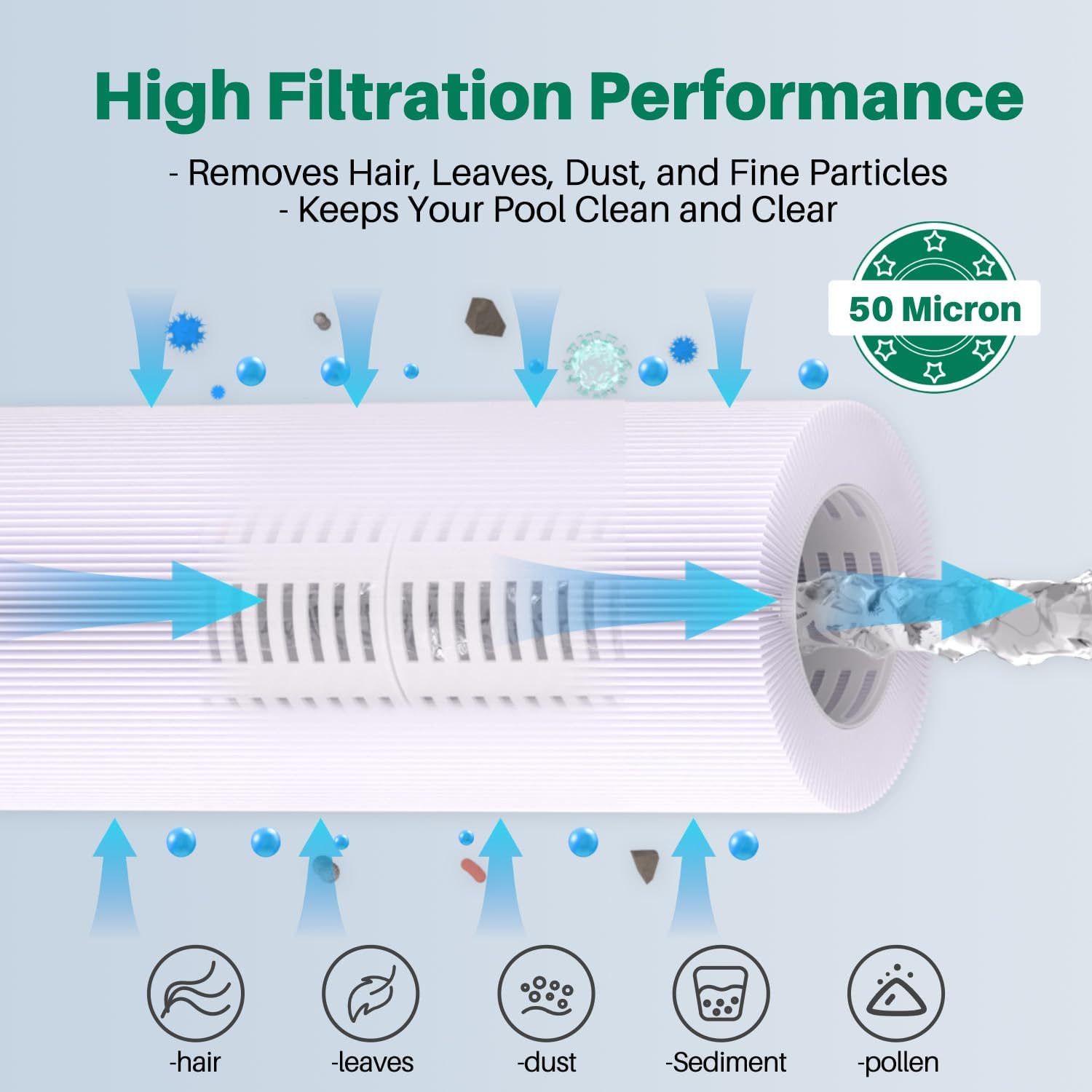 Thumbnail 5 de TOREAD 6CH-940 Spa Filter