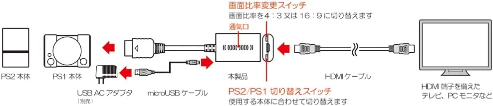 Detalle 2 de コロンバスサークル HDMIコンバーター V2 PS2・PS1対応、画面比率切替・輝度調整