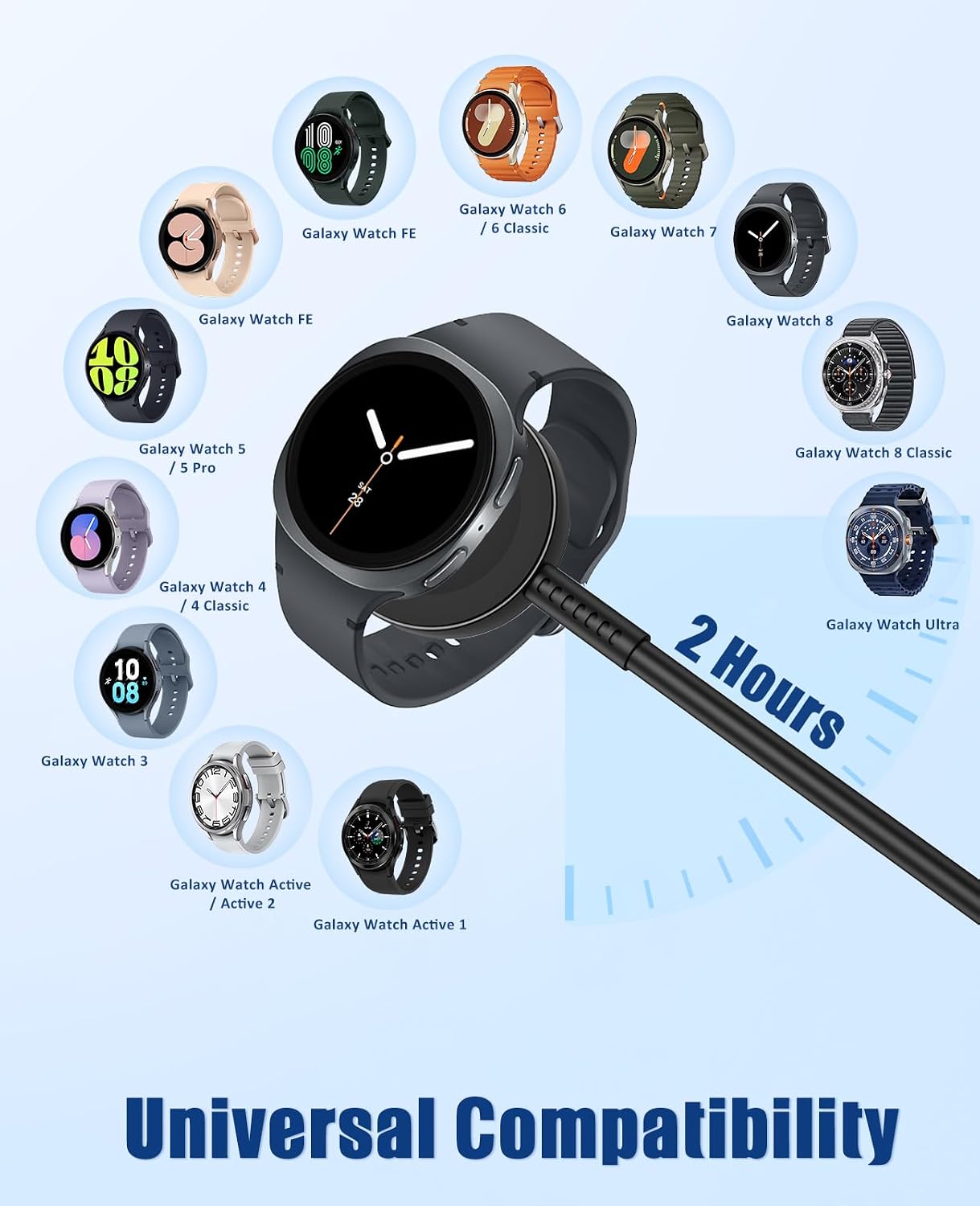 Detalle 1 de Hcoob 2-in-1 Galaxy Watch & Phone Charger (25W USB-C) for Samsung Watch Fast Charging