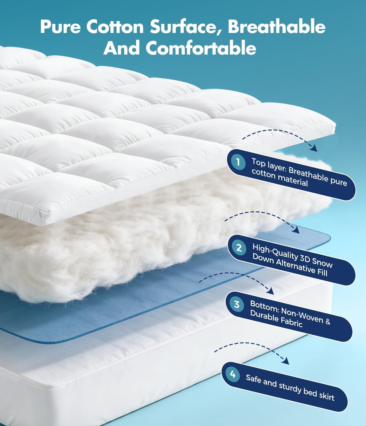 Detalle de Fracho Cotton Mattress Topper with 100% Cotton Surface