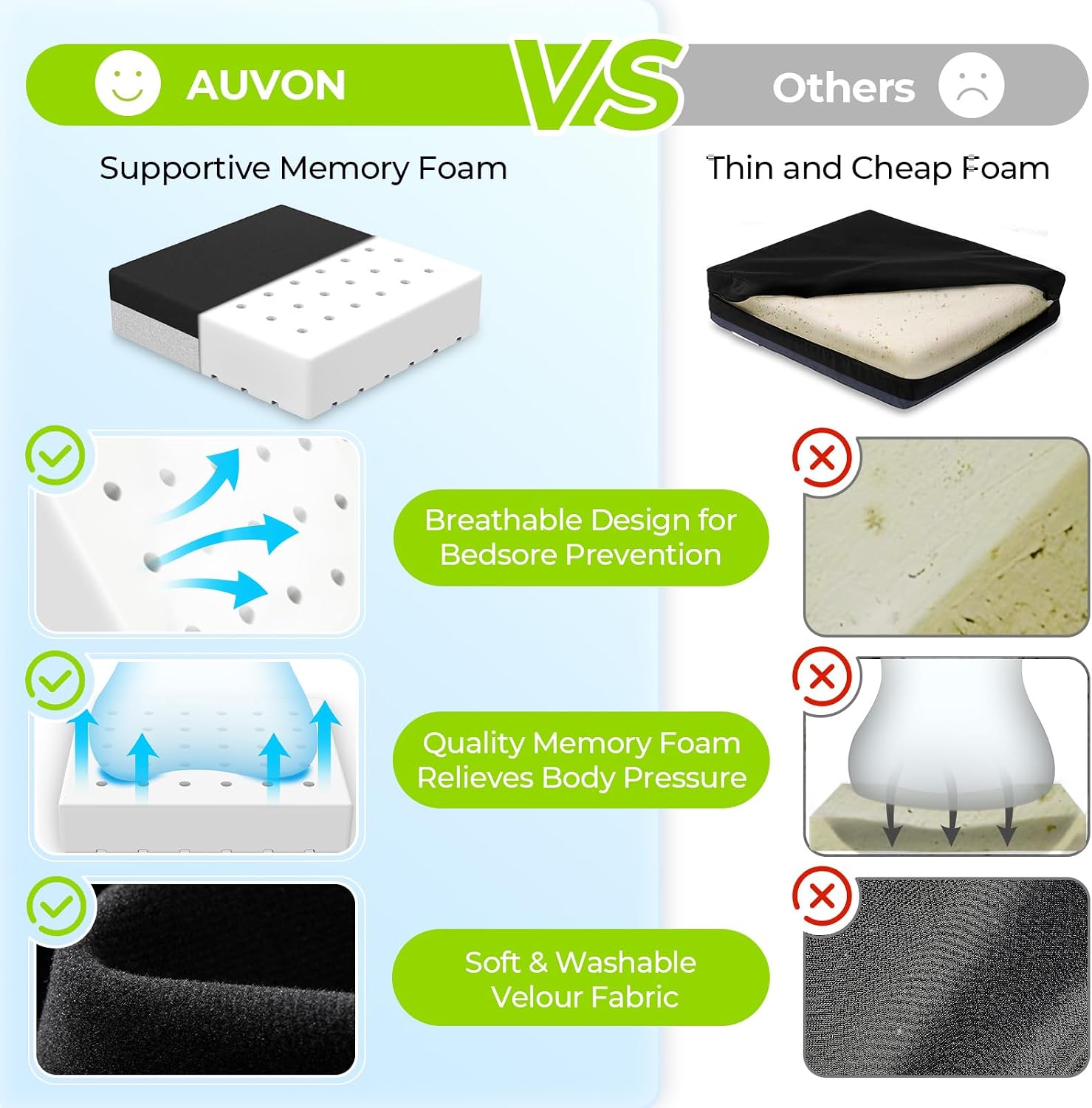 Detalle 2 de AUVON Wheelchair Seat Cushion X-Large