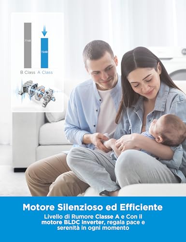 Detalle de Midea Lavatrice Slim 7 kg Classe A, 1400 Giri, Motore BLDC – Efficienza e pulizia avanzata