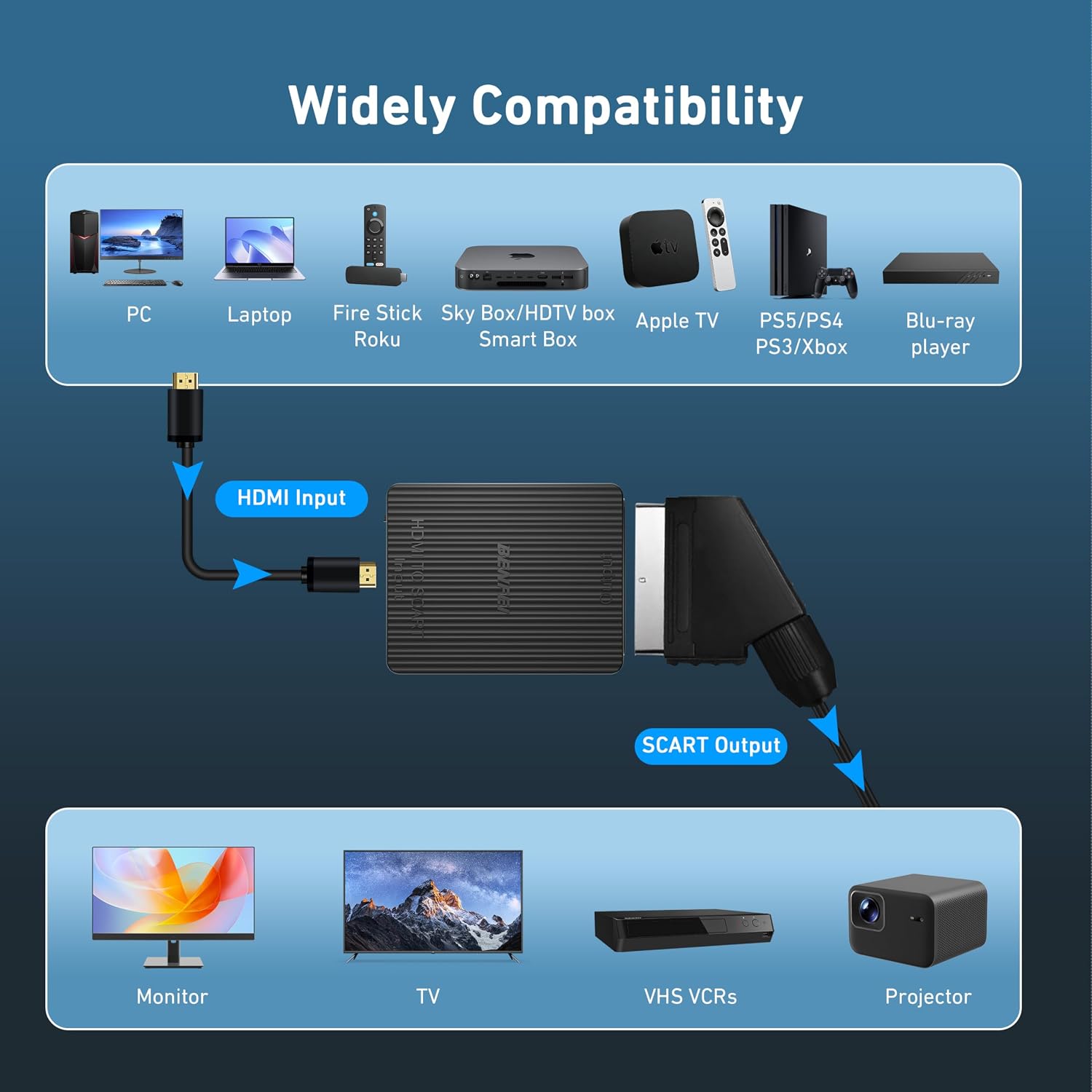 Detalle de BENFEI HDMI to Scart Adapter (HDMI to SCART) – 1080p/720p, PAL/NTSC, 18‑month warranty