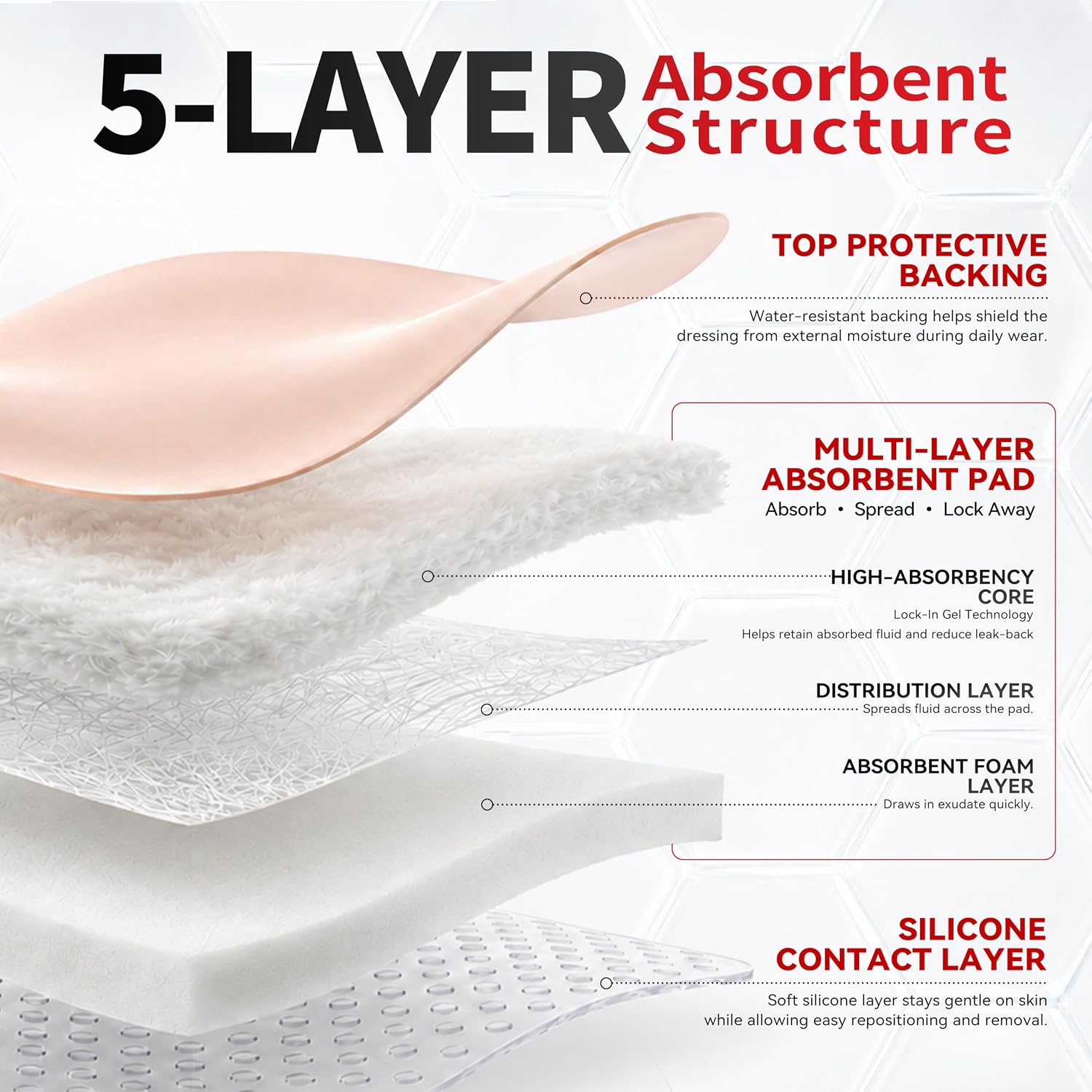 Thumbnail 3 de FRESINIDER Sacral Silicone Foam Dressing 7" x 7" (10 Pack) with Adhesive Border