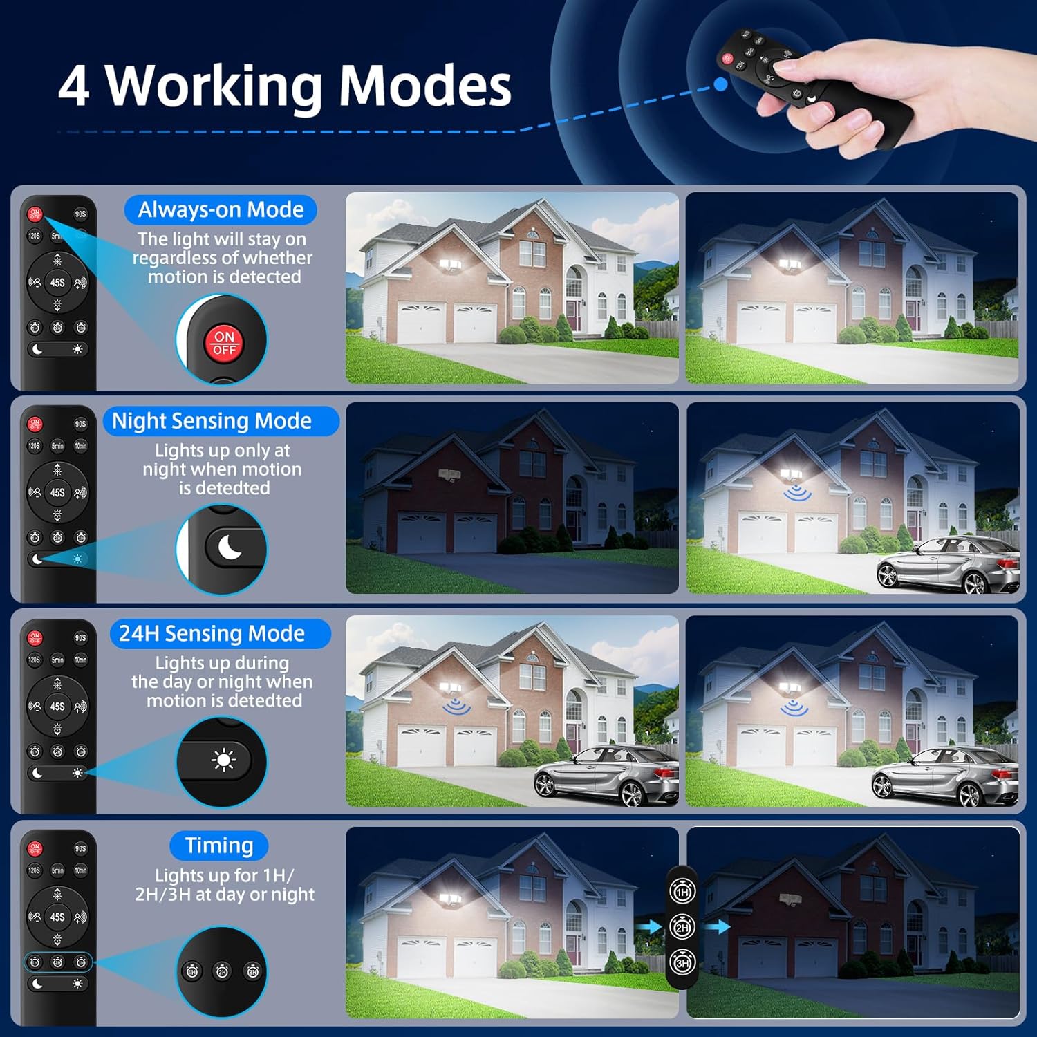 Thumbnail 2 de MEIHUA 42W Security Light with Motion Sensor