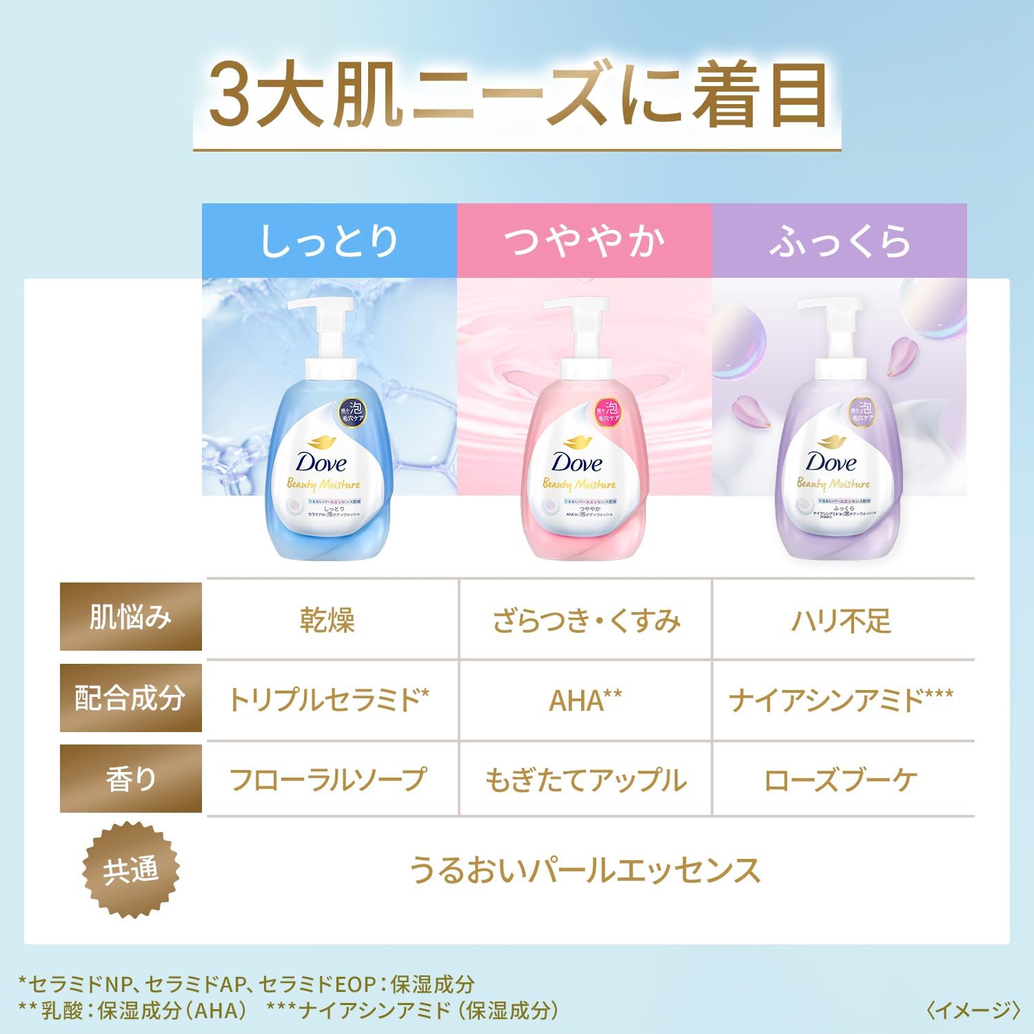 Thumbnail 6 de Dove（ダヴ）ビューティーモイスチャー 泡ボディウォッシュ もぎたてアップルの香り 詰め替え用 750g