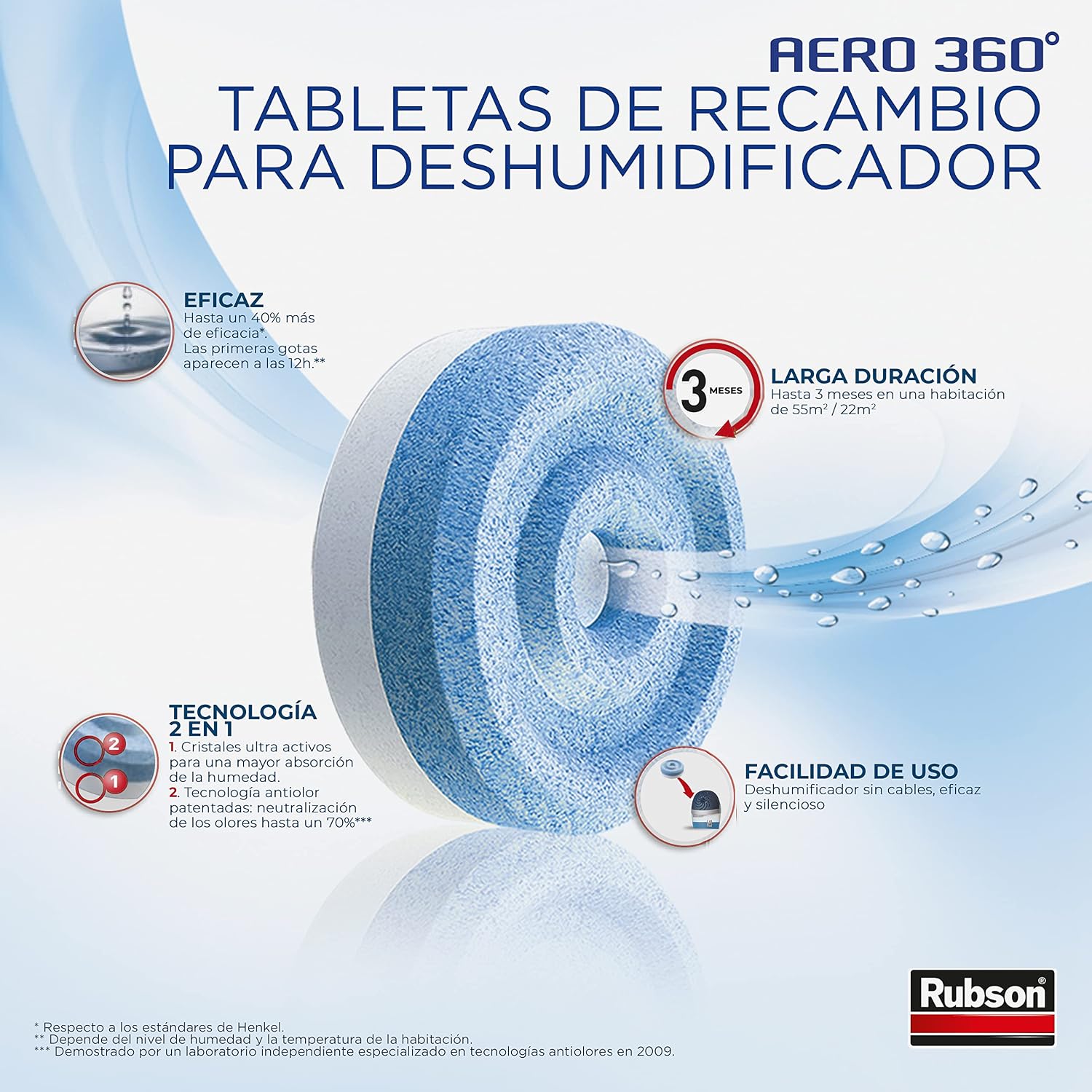 Detalle de Rubson AERO 360° 📦 Recambios neutralizadores de olor y humedad