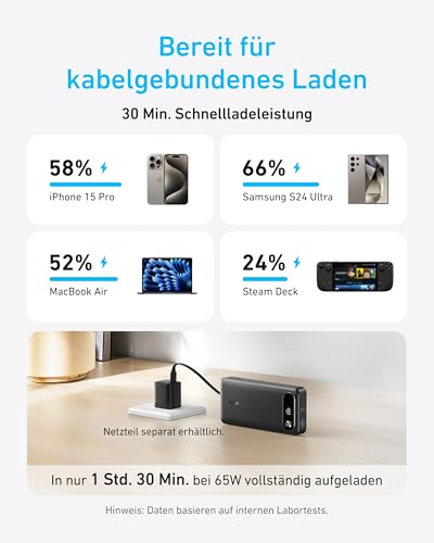 Detalle de Anker Powerbank 20000mAh 87W Max mit integriertem USB-C Kabel – 3-Geräte-Ladung