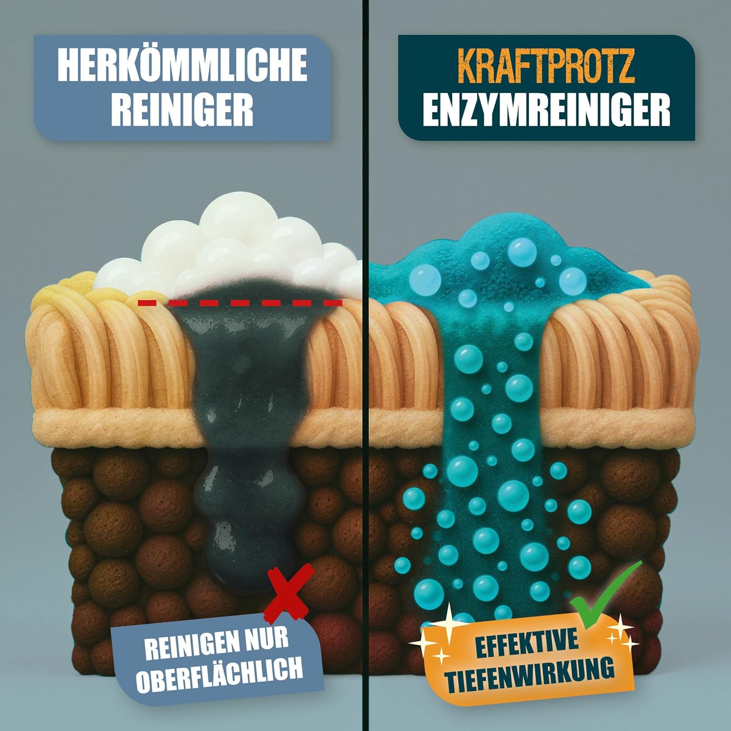Thumbnail 5 de KRAFTPROTZ Enzymreiniger 750 ml – Geruchsentferner für Textilien