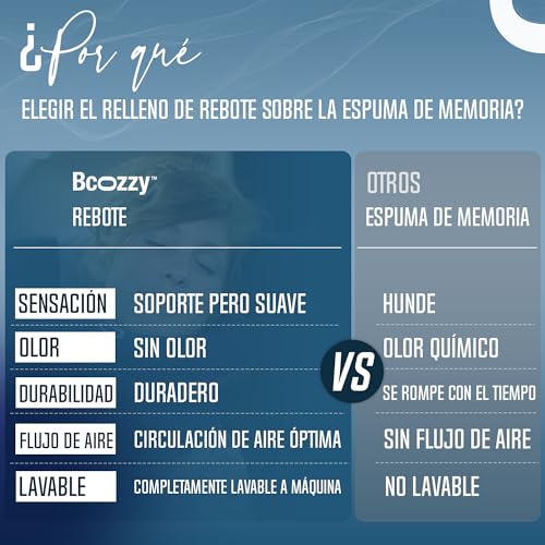 Detalle de BCOZZY La Almohada de Viaje para el Cuello (Tamaño Large, Azul Marino) – Doble Soporte y Barbilla en Cualquier Posición