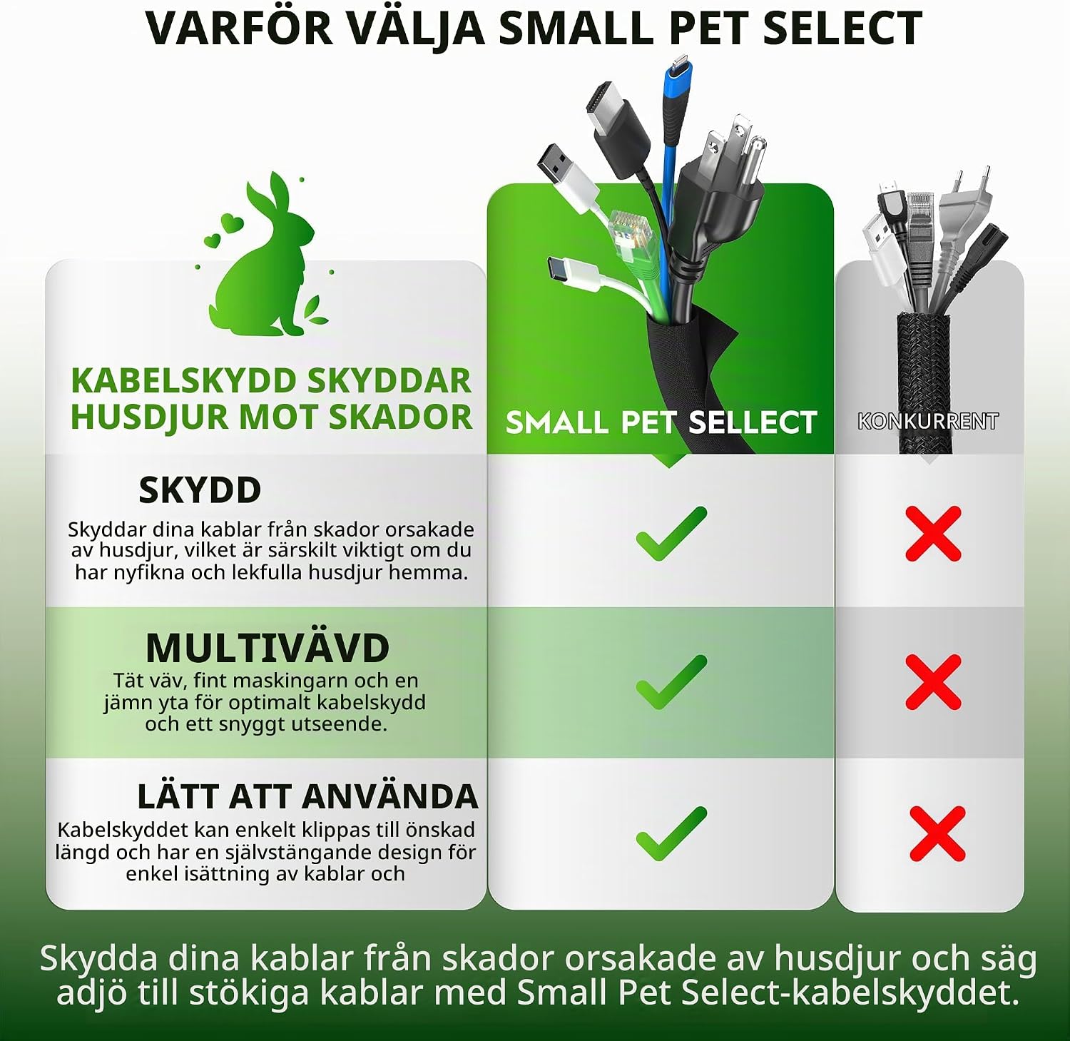 Thumbnail 6 de SMALL PET SELECT sladdskydd för husdjur, svart, 10 fot, för upp till sex kablar