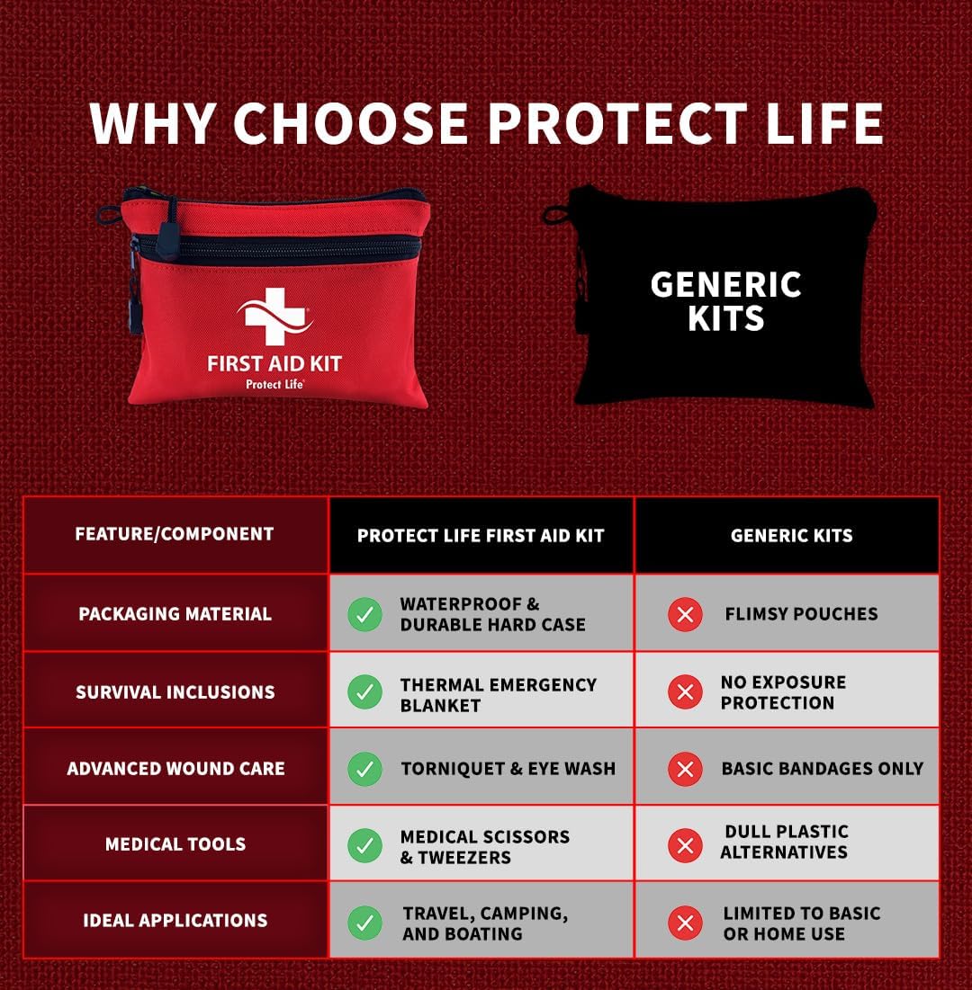 Detalle de Protect Life First Aid Kit, 100-Piece