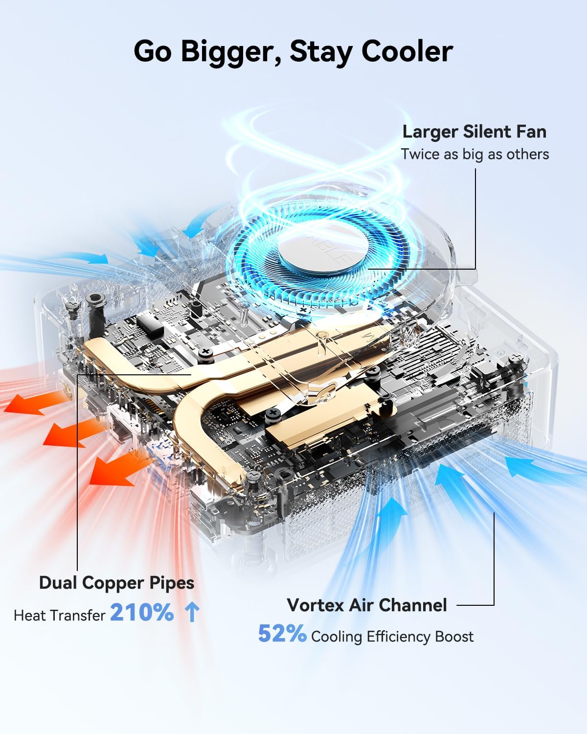 Thumbnail 6 de GEEKOM Air12 Mini PC for Business & WFH (2026) — Intel 7505, Dual-Slot RAM, 3-Year Warranty