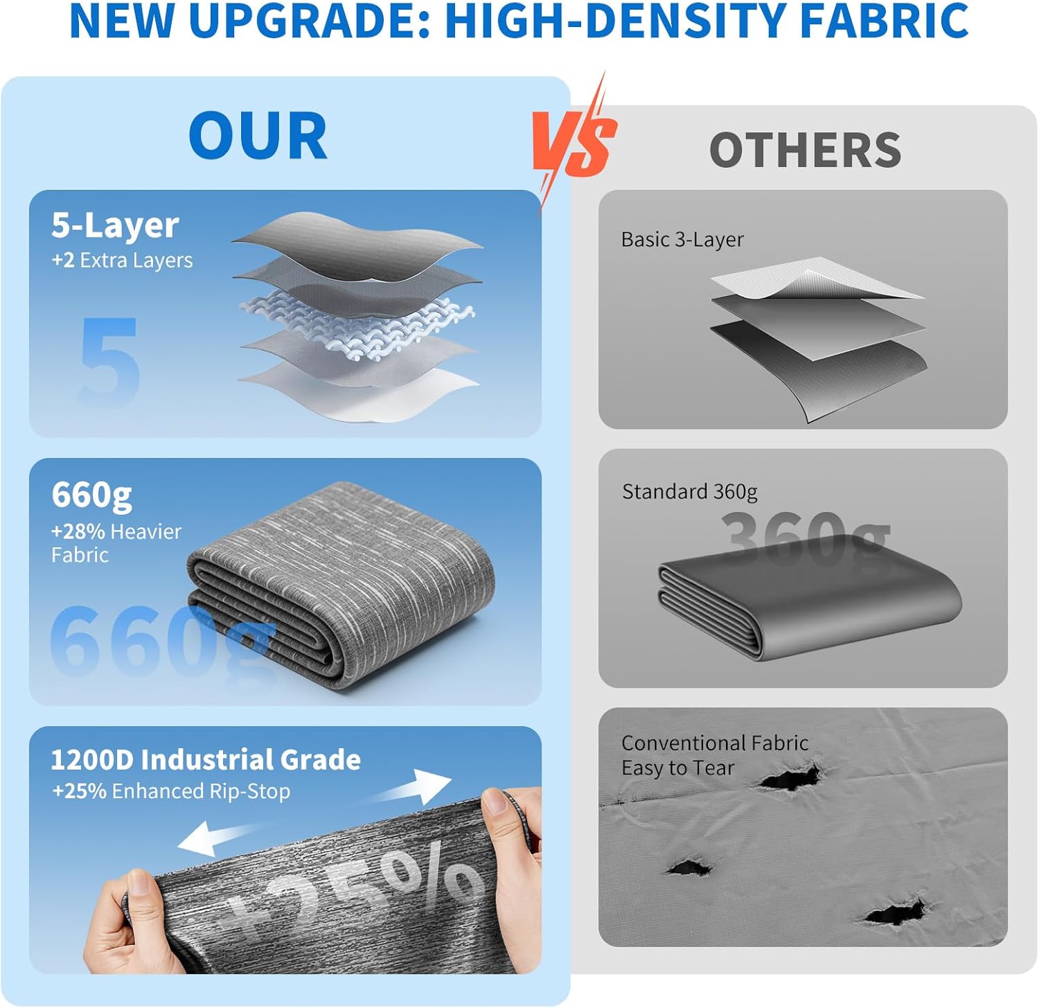 Detalle de 19.5oz Heavy Duty RV Awning Fabric Replacement — 5-Layer Rip-Stop, Waterproof & UV-Resistant, Universal Fit 18FT