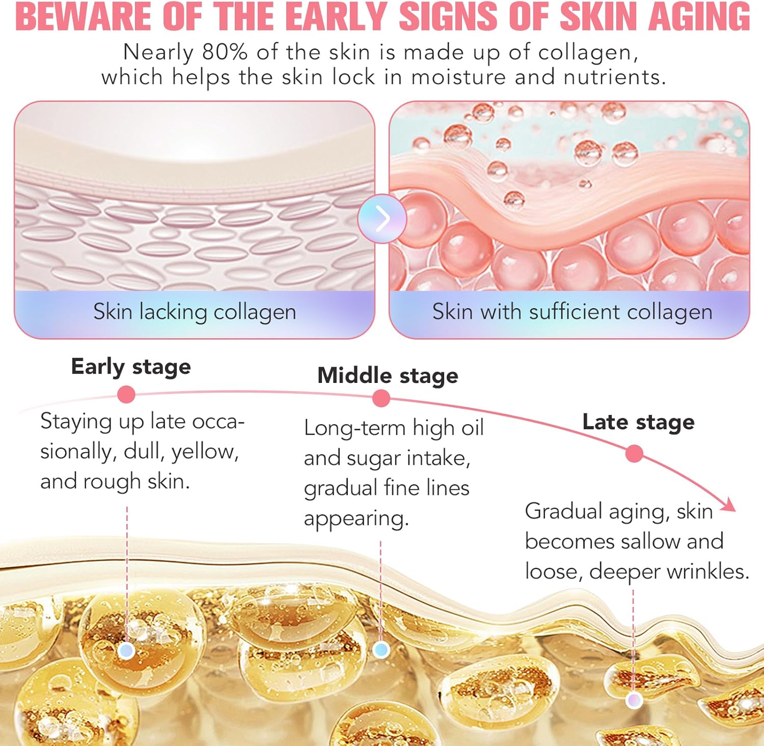 Thumbnail 3 de Maschera Collagene viso Collagen Night Wrapping Mask notturna al collagene, acido ialuronico e ceramide NP da 75 ml (2 pz)