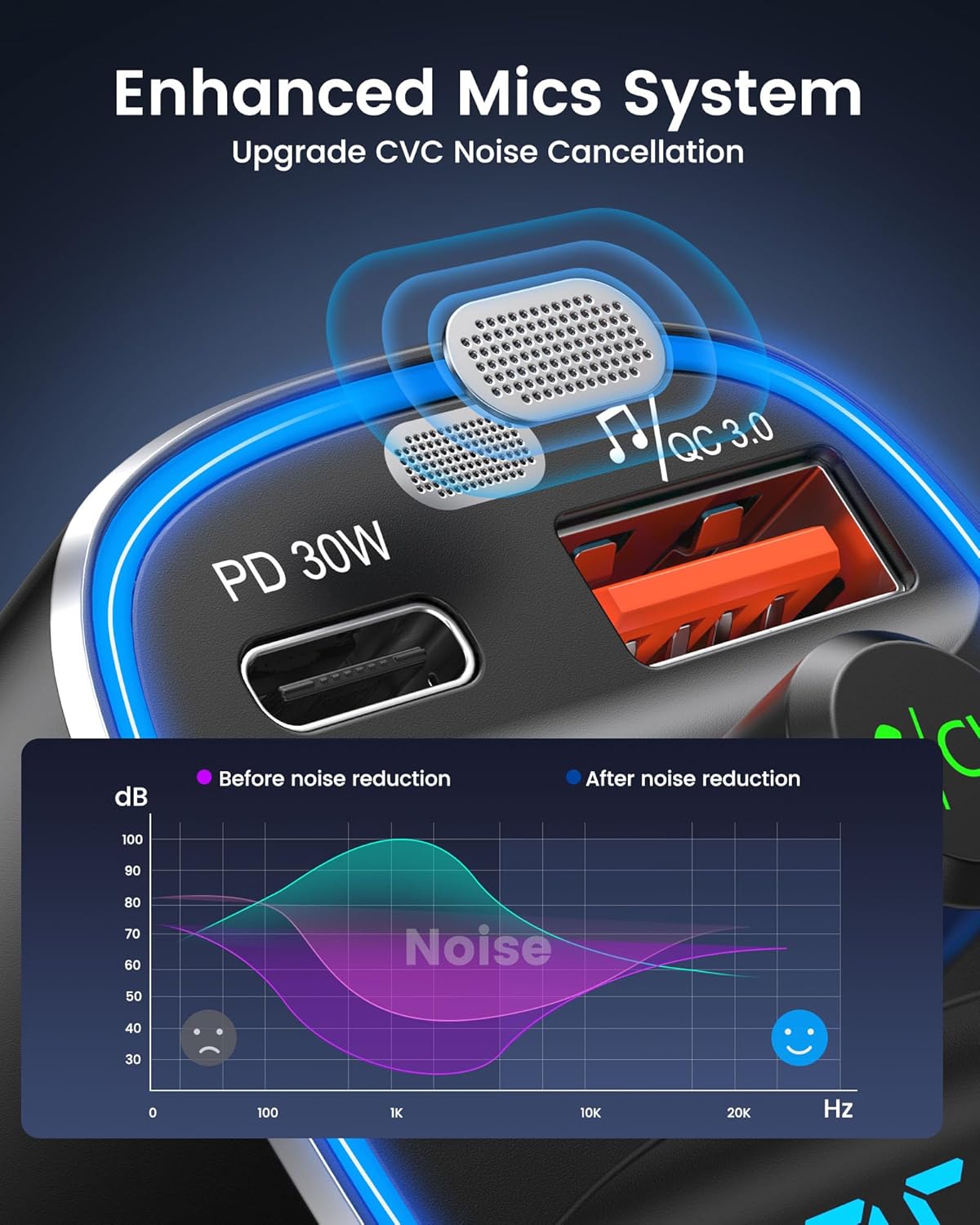 Detalle de LENCENT Transmisor FM Bluetooth 5.4 coche 48W PD 30W & 18W Luz 7 colores