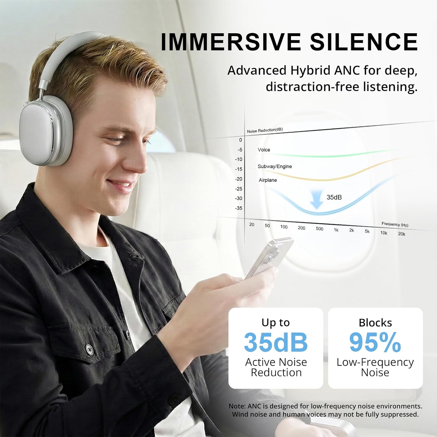 Thumbnail 1 de FOFUN NC95 65H ANC Headphones