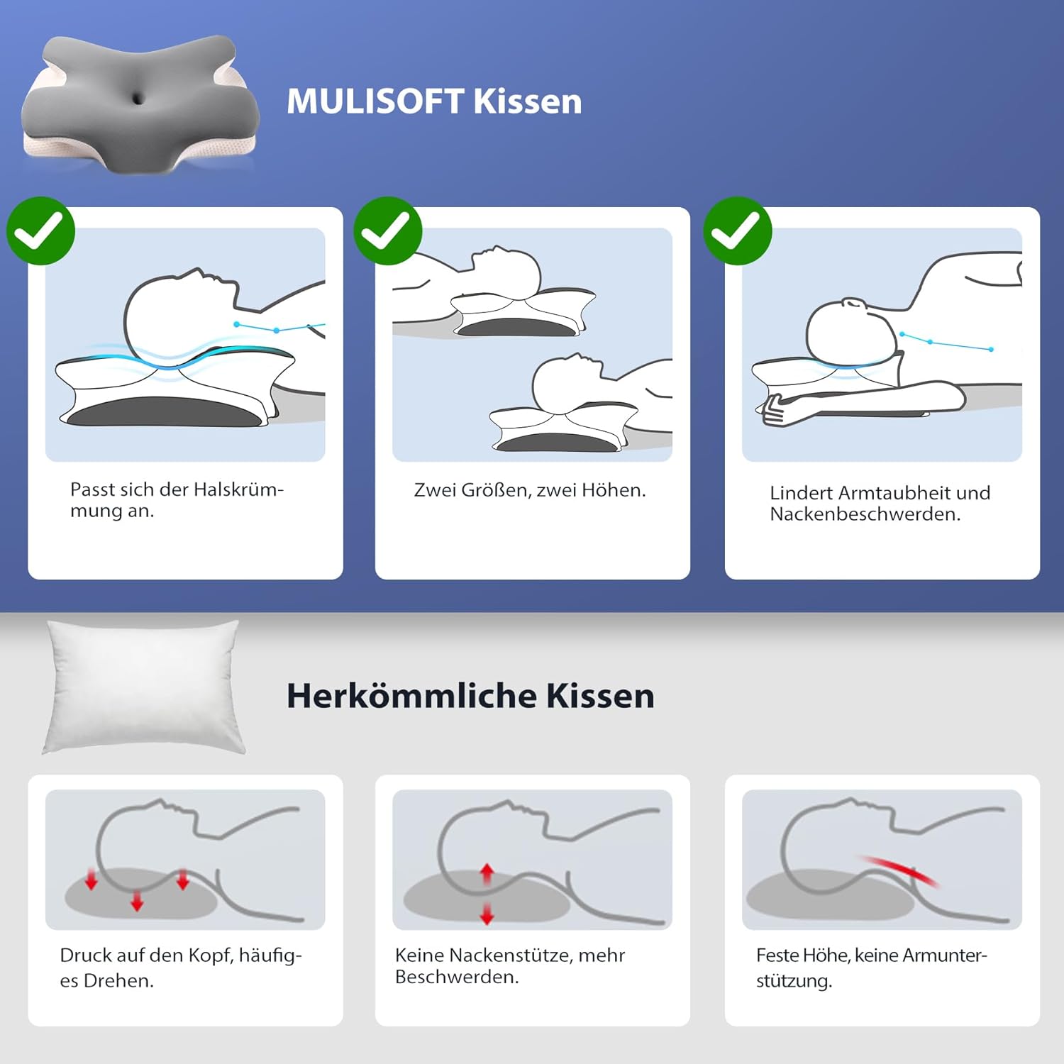 Detalle 2 de MULISOFT Nackenkissen P-105 Memory Foam – Zwei Höhen, ergonomisch, für Seiten-, Rücken- und Bauchschläfer