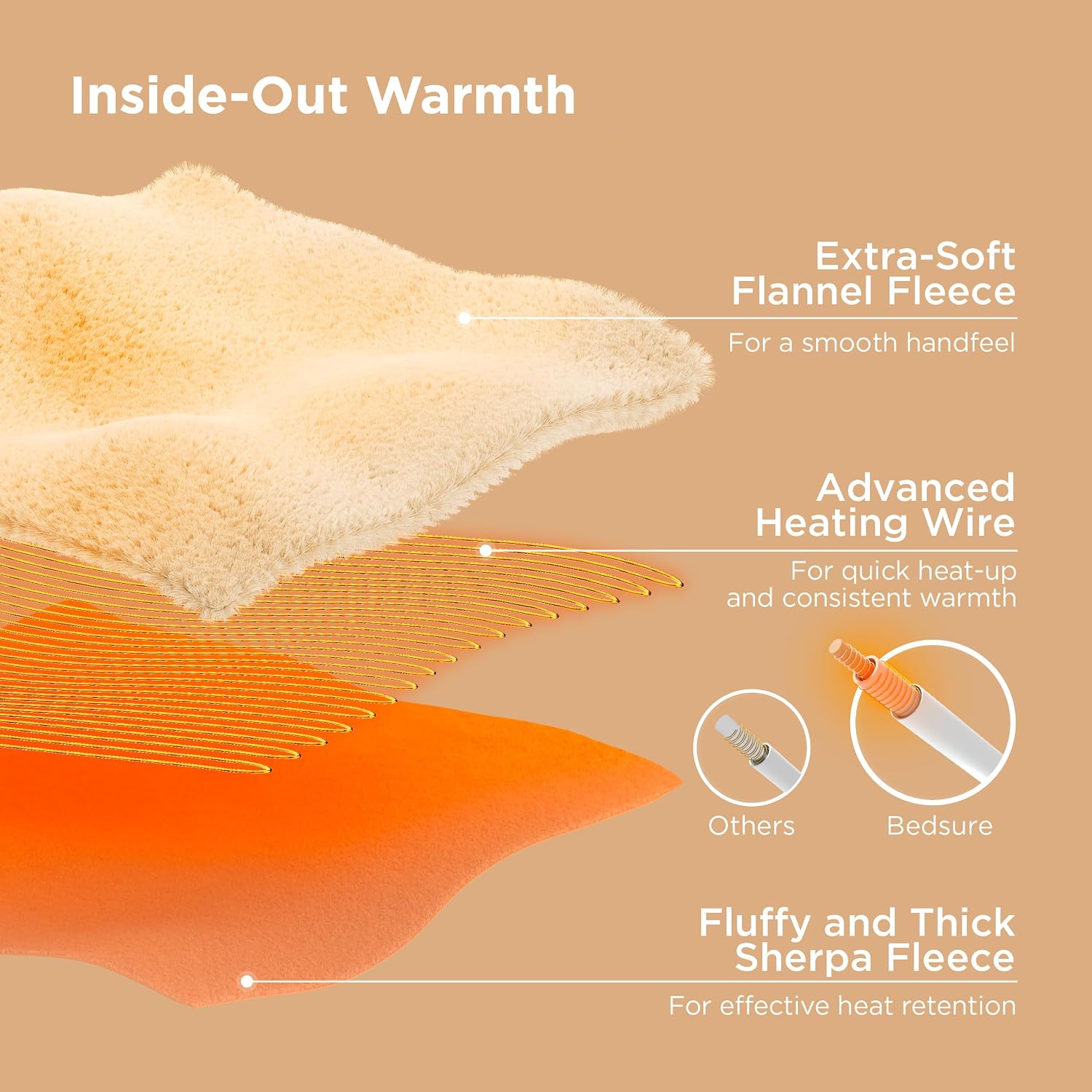Detalle 2 de Bedsure Heated Blanket Queen Size