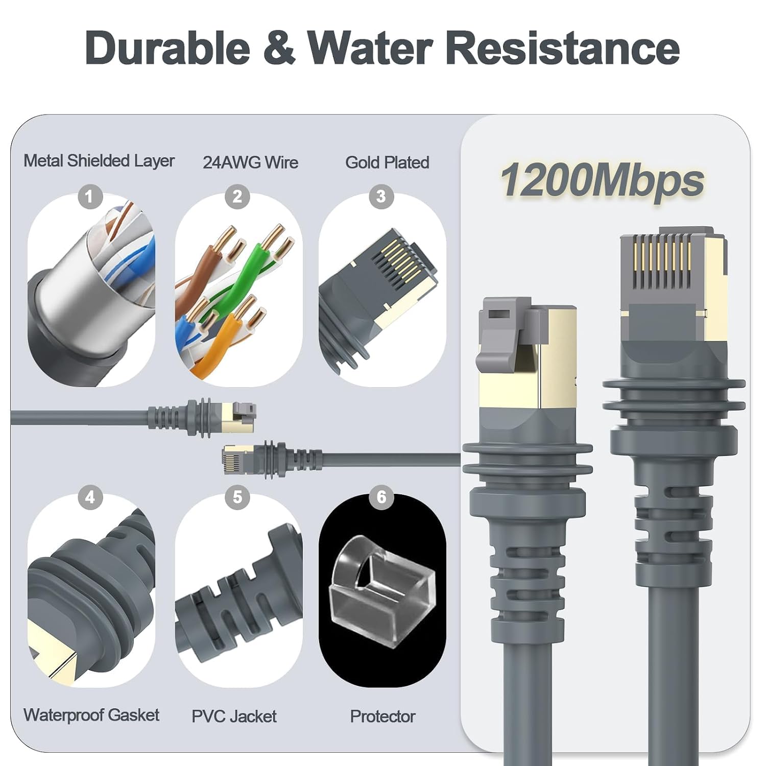 Detalle de ALL- LUCKY Starlink Gen 3 Cable, 150 ft Weatherproof Cat 8 Ethernet