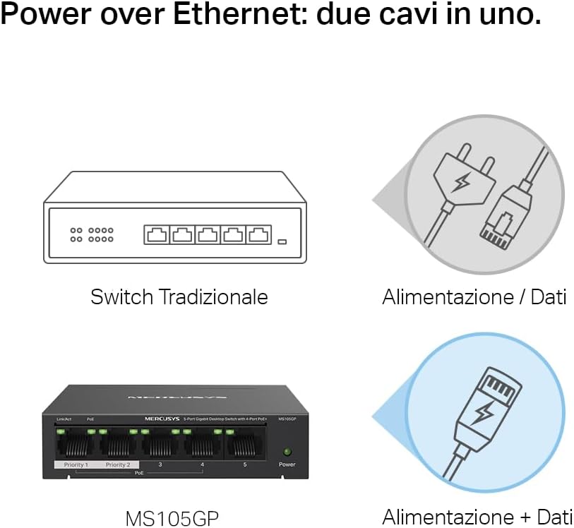 Thumbnail 4 de TP-Link Mercusys MS105GP: Switch PoE+ a 5 Porte Gigabit con Alimentazione Integrata (4 PoE+)