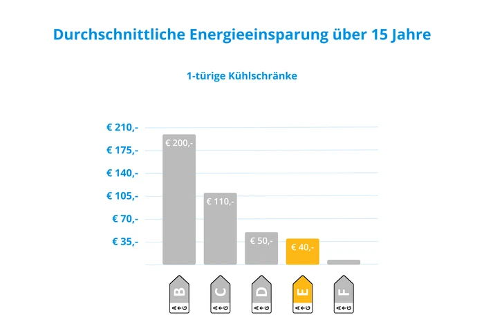 Thumbnail 8 de AEG TK6DS181EC: 1-türiger Einbaukühlschrank mit 310 L Fassungsvermögen