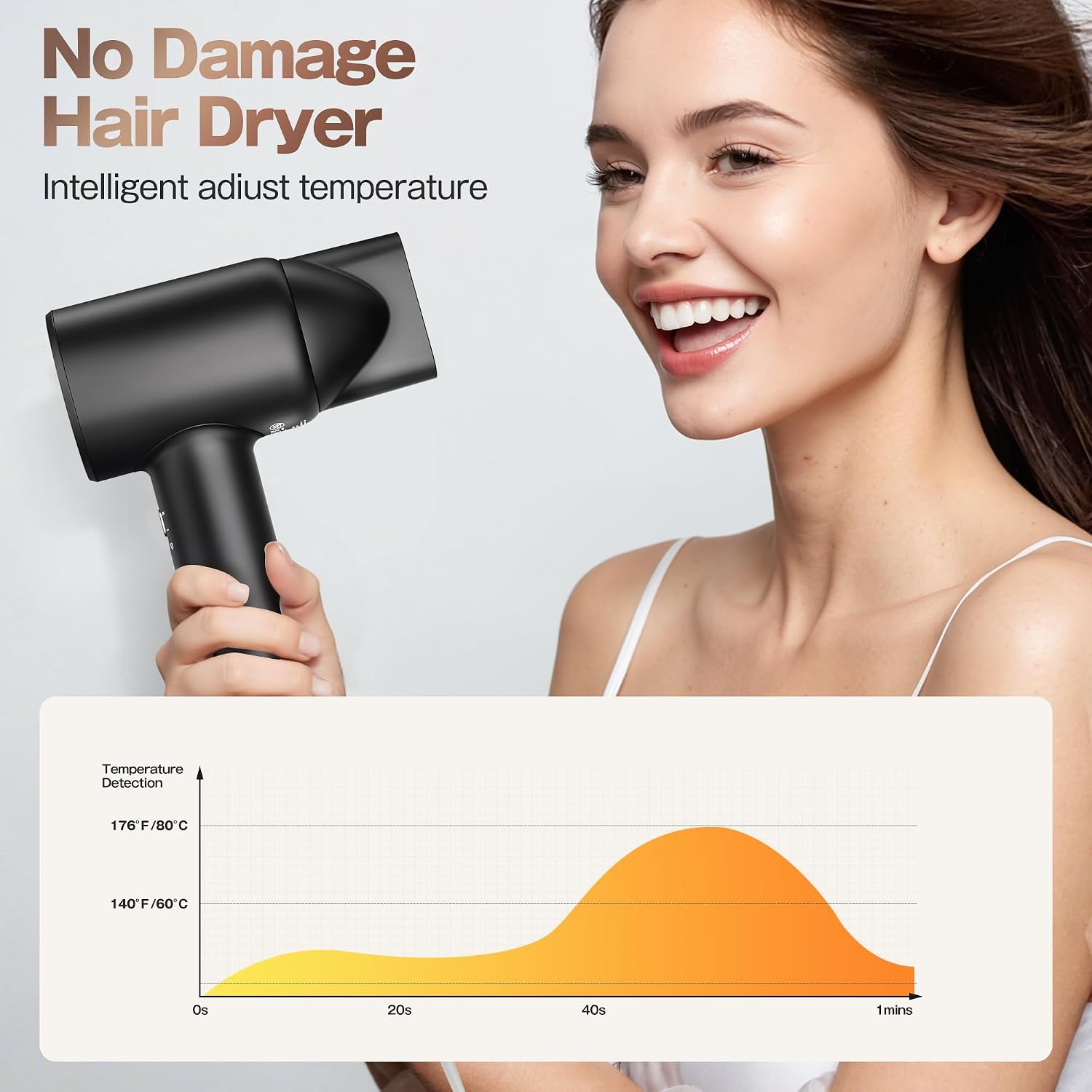 Detalle 2 de Labiim Hair Dryer with 110,000 RPM Motor
