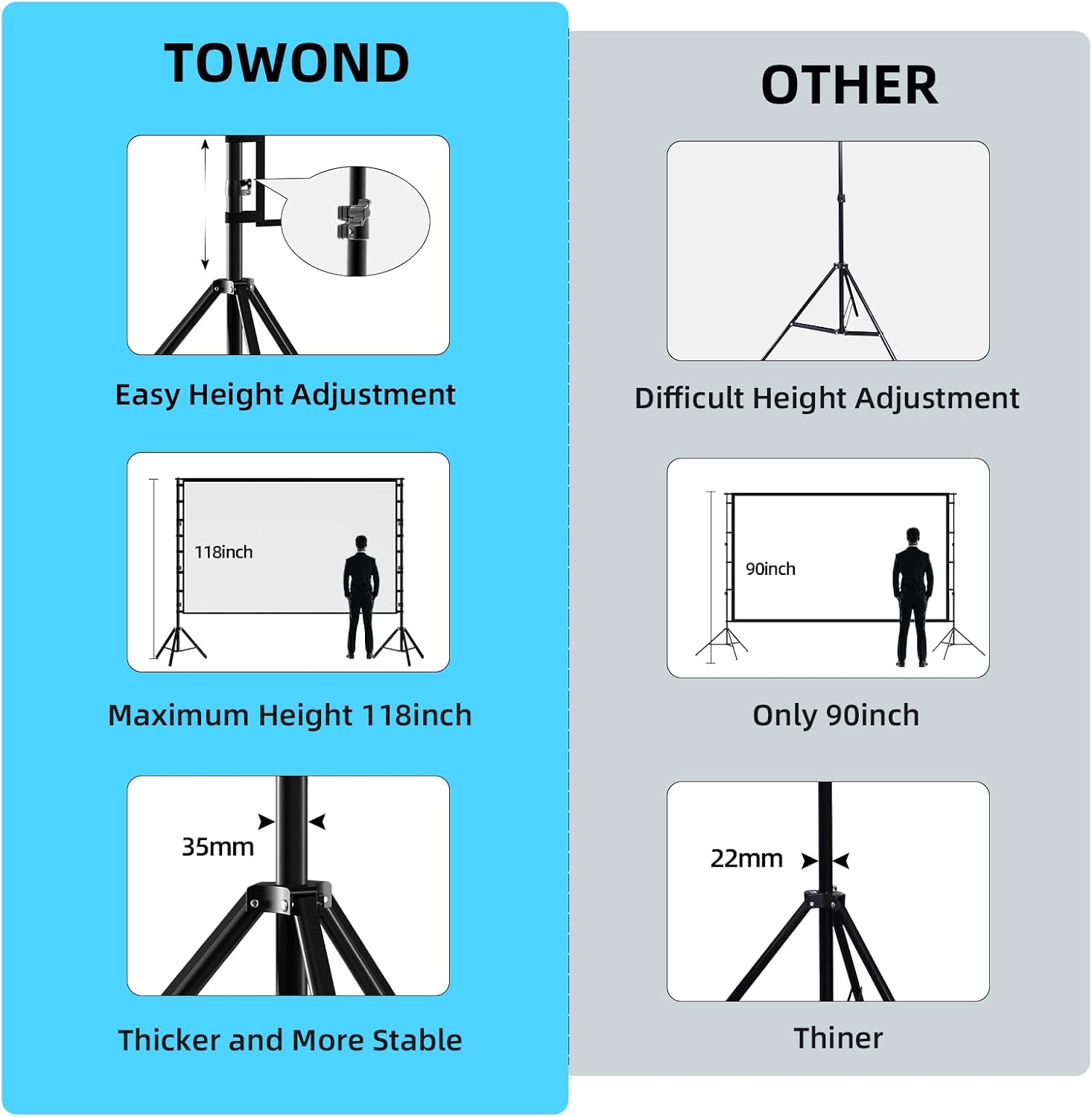 Detalle de TOWOND 180 inch projector screen for outdoors