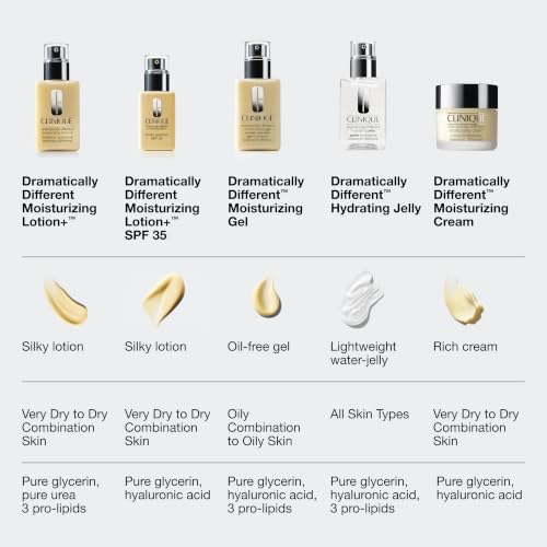 Thumbnail 6 de Clinique Dramatically Different Moisturizing Lotion+ — Hydrating Face Moisturizer with Glycerin and Urea