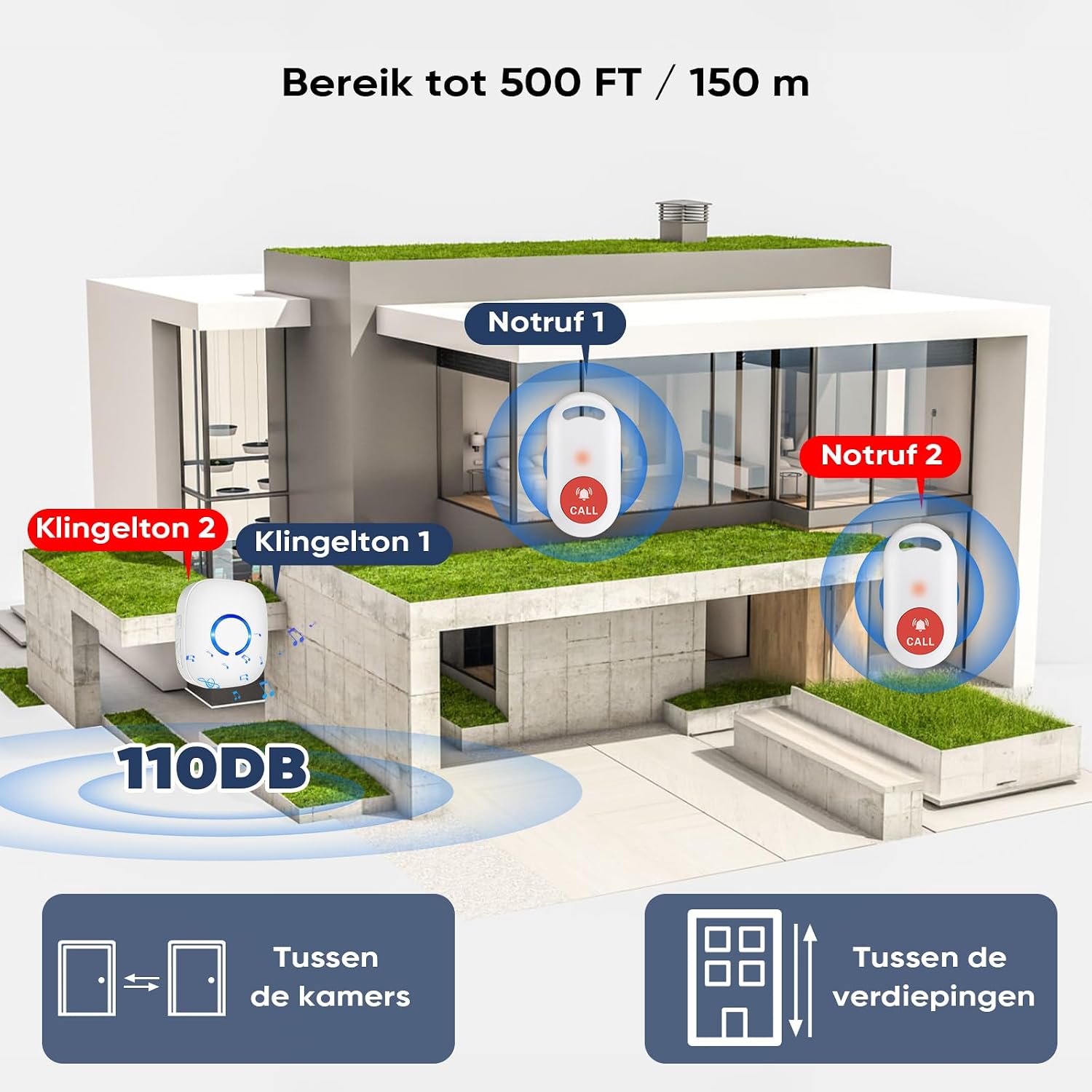 Detalle de COTINSE SSOC draadloze noodoproepknop met 150 m bereik en 58 beltonen