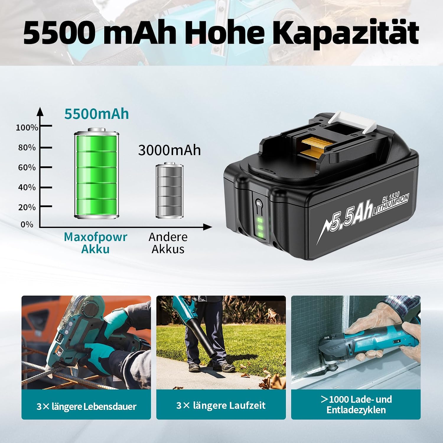 Detalle de 2 x 5500 mAh Makita 18V Ersatzakku – robustes Hochkapazitäts-Upgrade mit LED-Anzeige