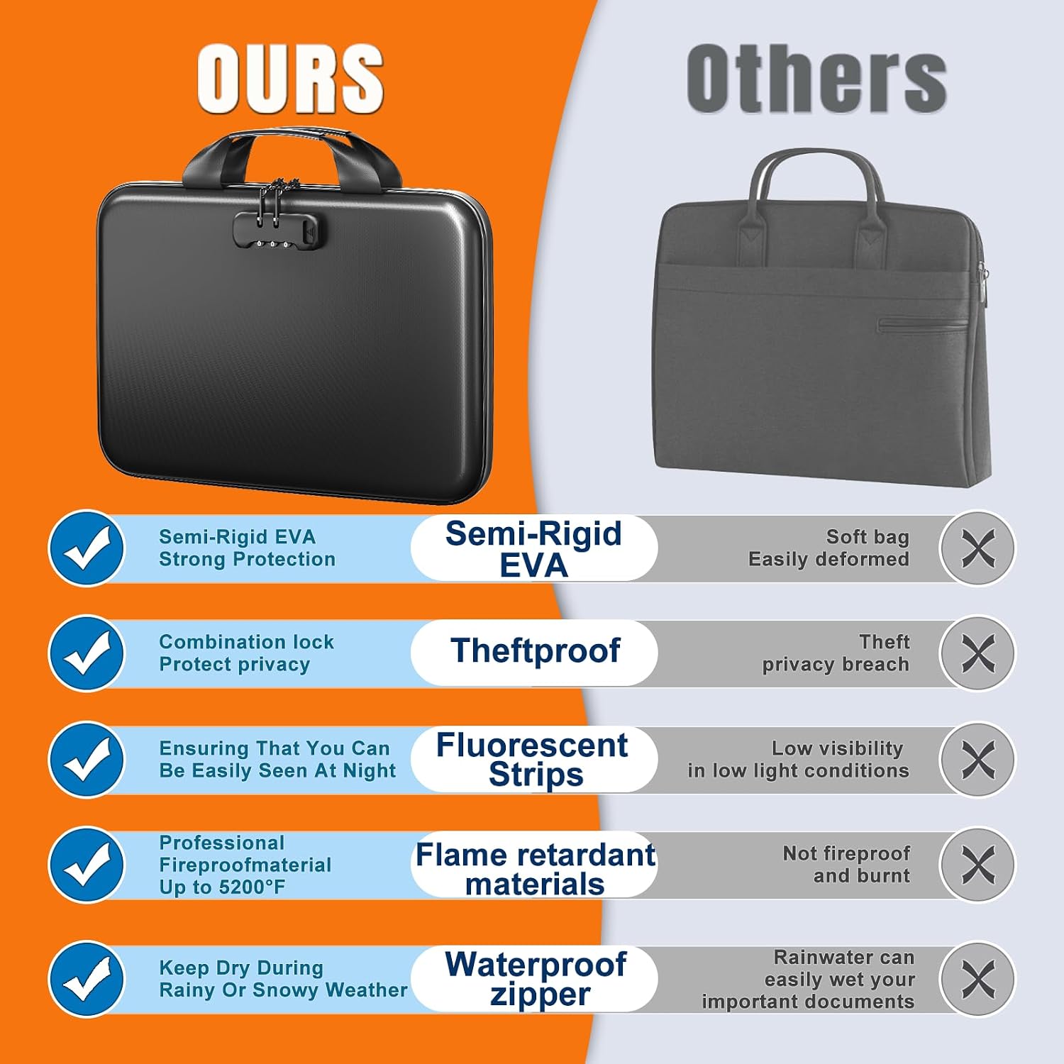Detalle 1 de IPYIPY Document Organizer with EVA Shell