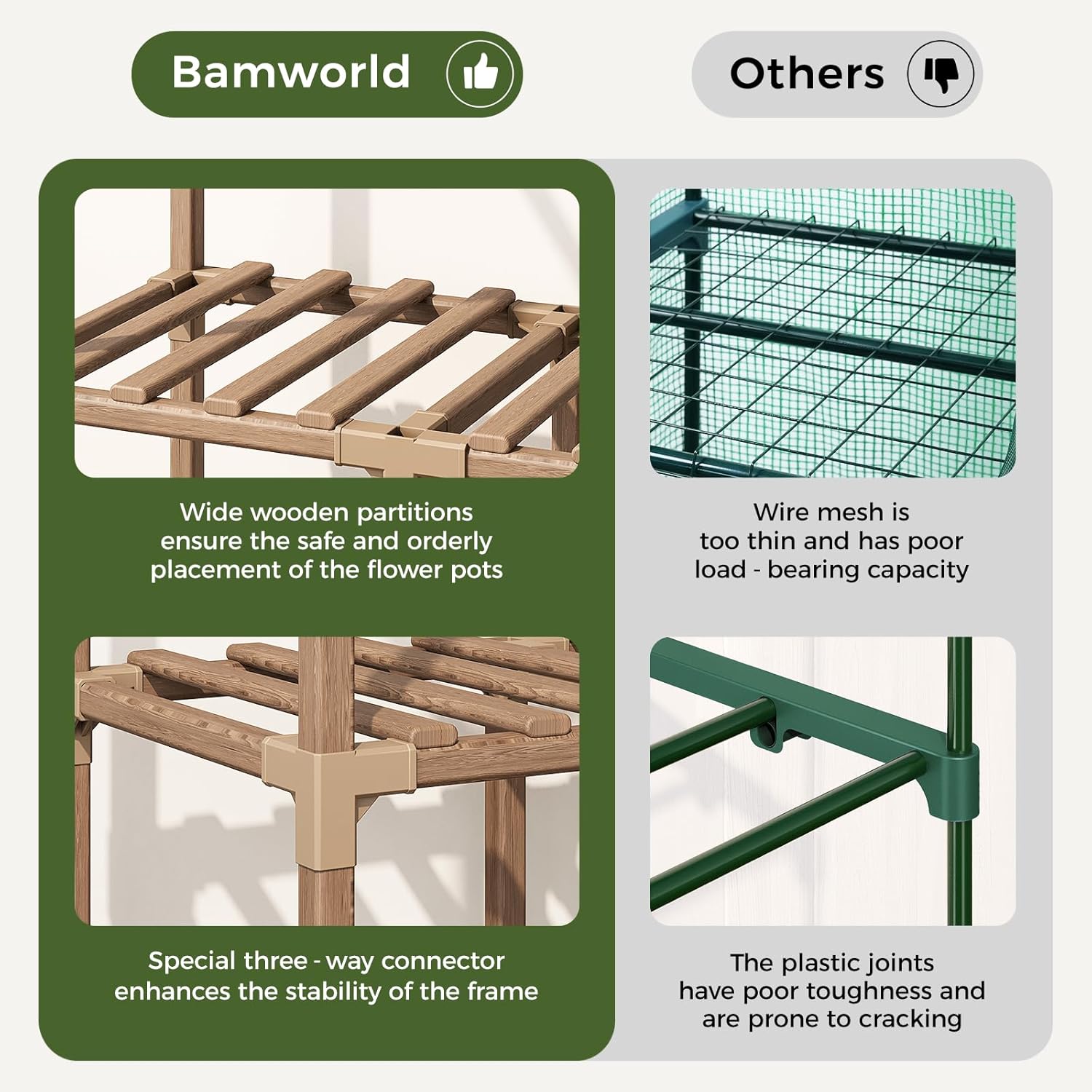 Detalle 2 de Bamworld Serra da Balcone con Luce per Piante: mini serra 3 ripiani, robusta e versatile