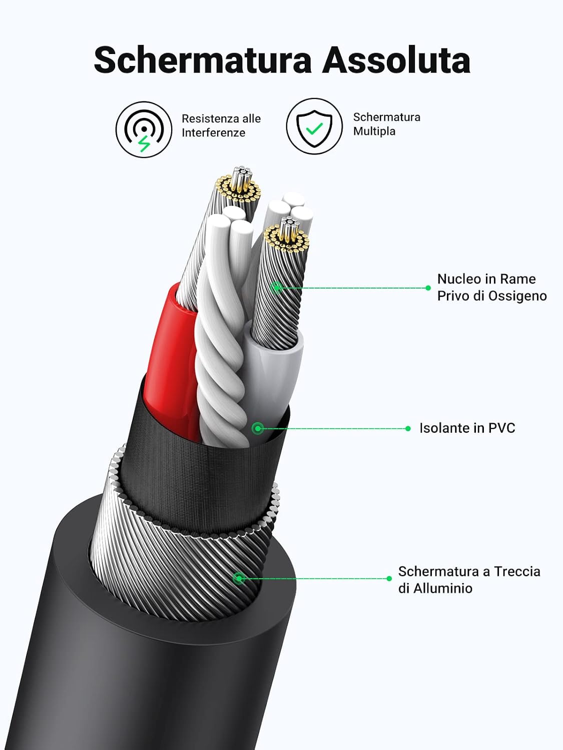 Thumbnail 2 de UGREEN Cavo Audio 2RCA a 3,5mm 25cm