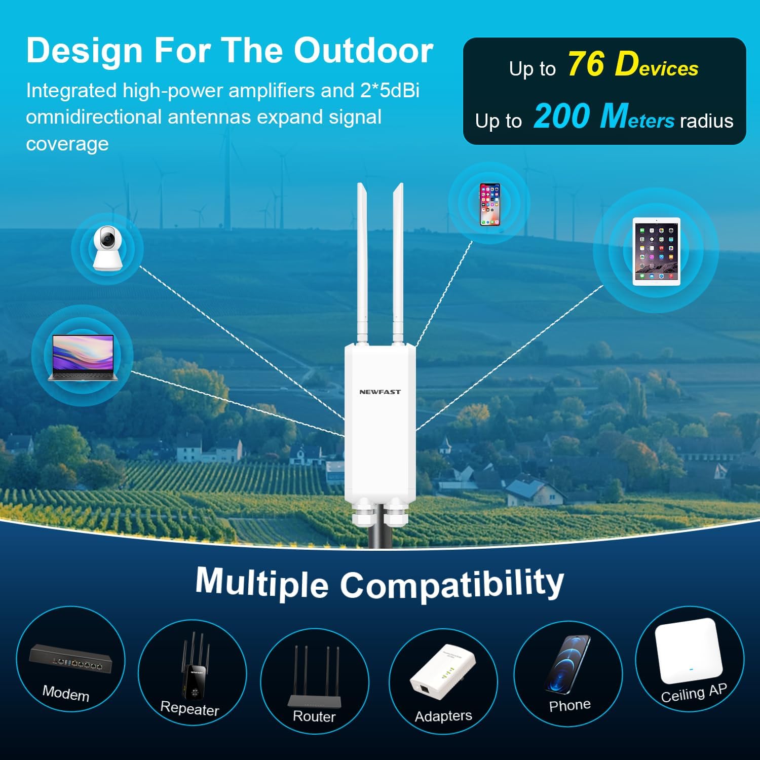 Detalle 2 de NEWFAST 1200Mbps Outdoor Wireless Access Point, Dual-Band WiFi, IP66, 4 Modes