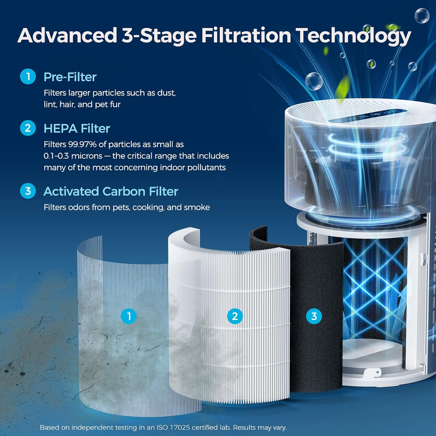 Thumbnail 2 de Purivortex PX500-US Air Purifier, White, HEPA Filter for Rooms Up to 880 Sq Ft
