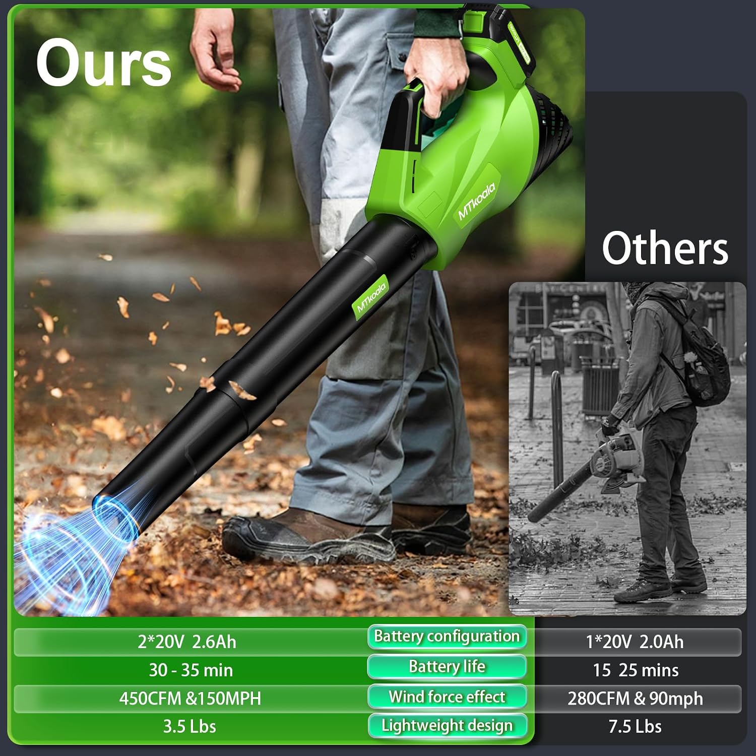 Detalle 1 de MTKOALA LB-8199 Cordless Leaf Blower, 450 CFM, 150 MPH, Two Speeds