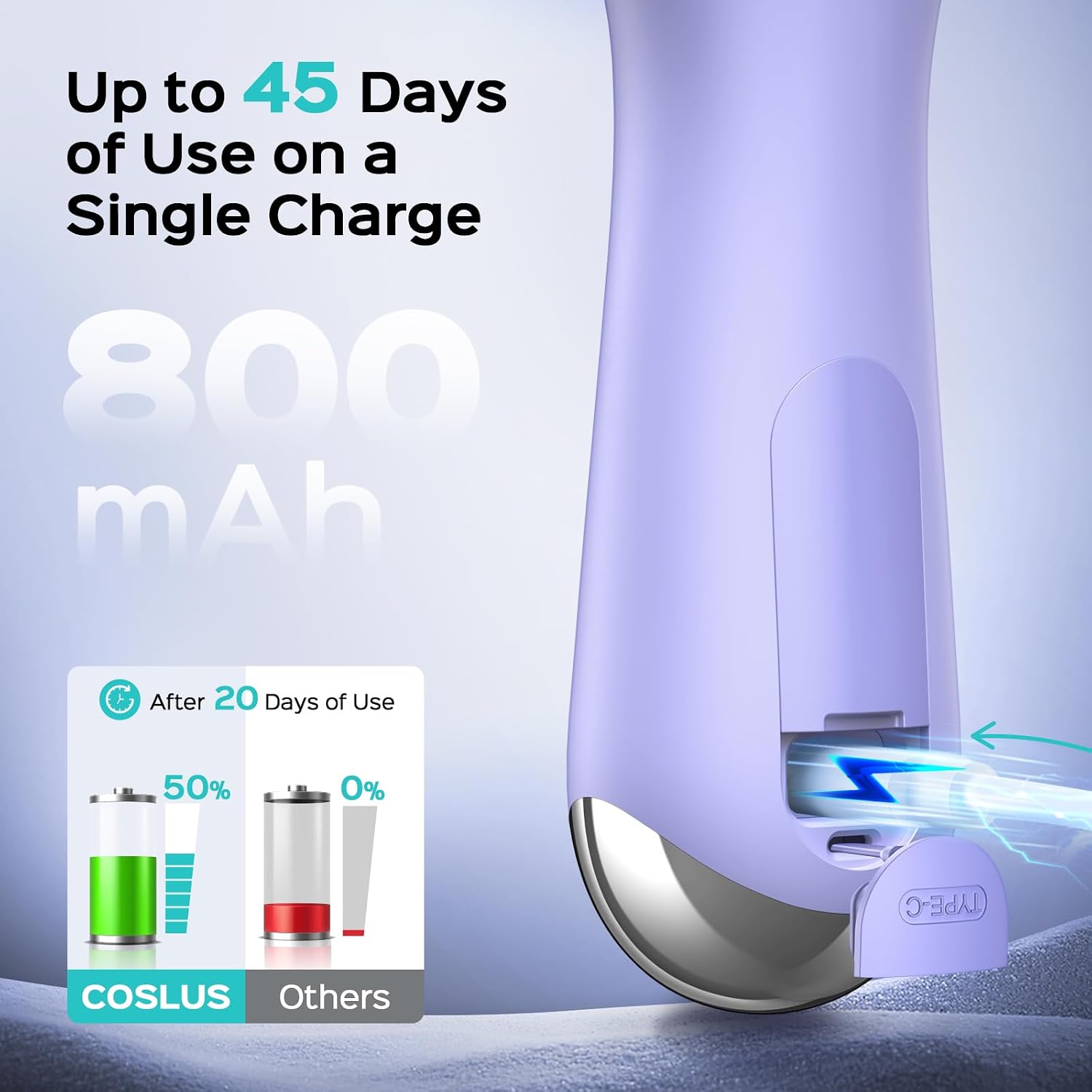 Thumbnail 4 de COSLUS Facial Cleansing Brush FBS03