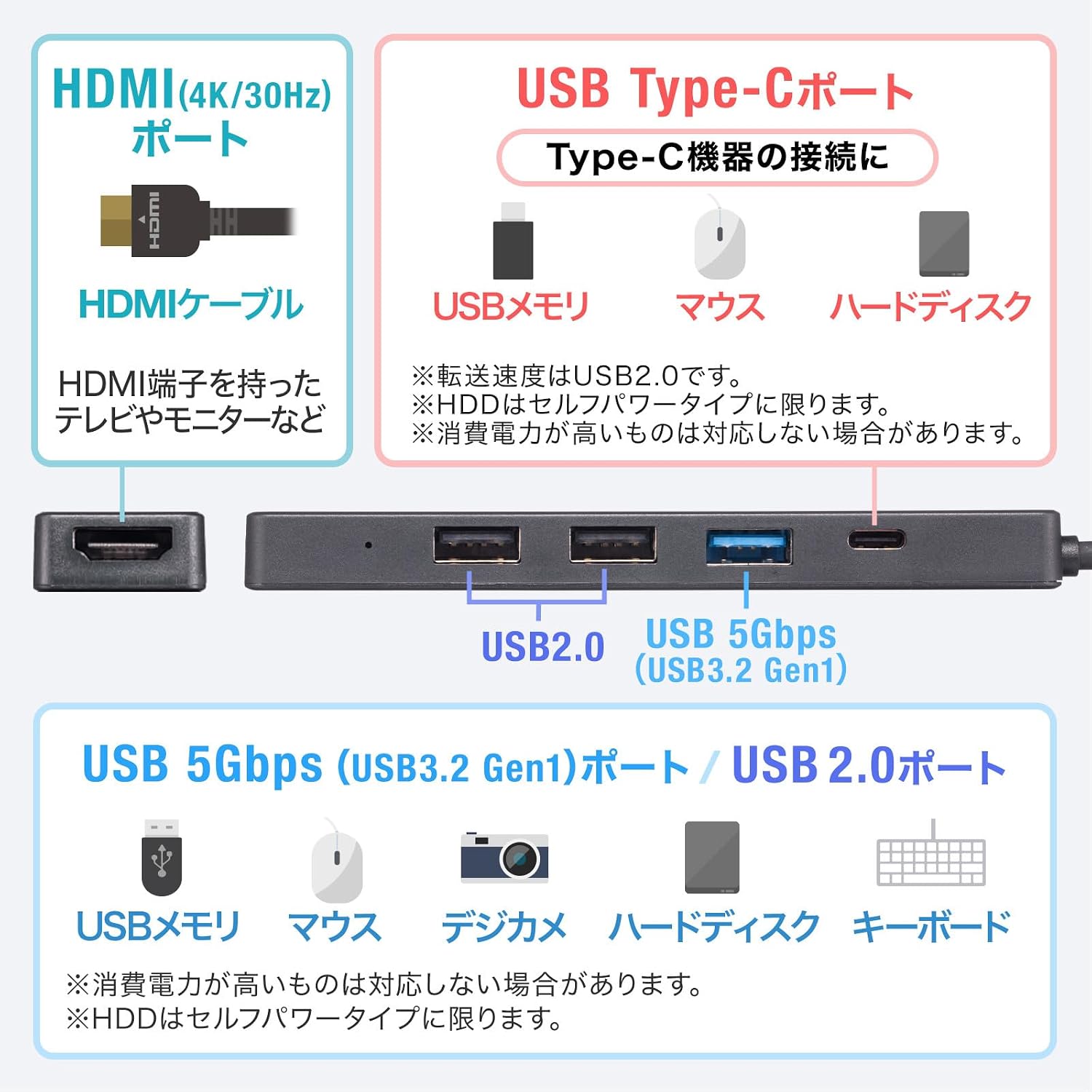 Detalle 2 de サンワサプライ USB-AZ5TCH51BK USB Type-Cハブ、HDMI 4K/30Hz・30cm一体型ケーブル