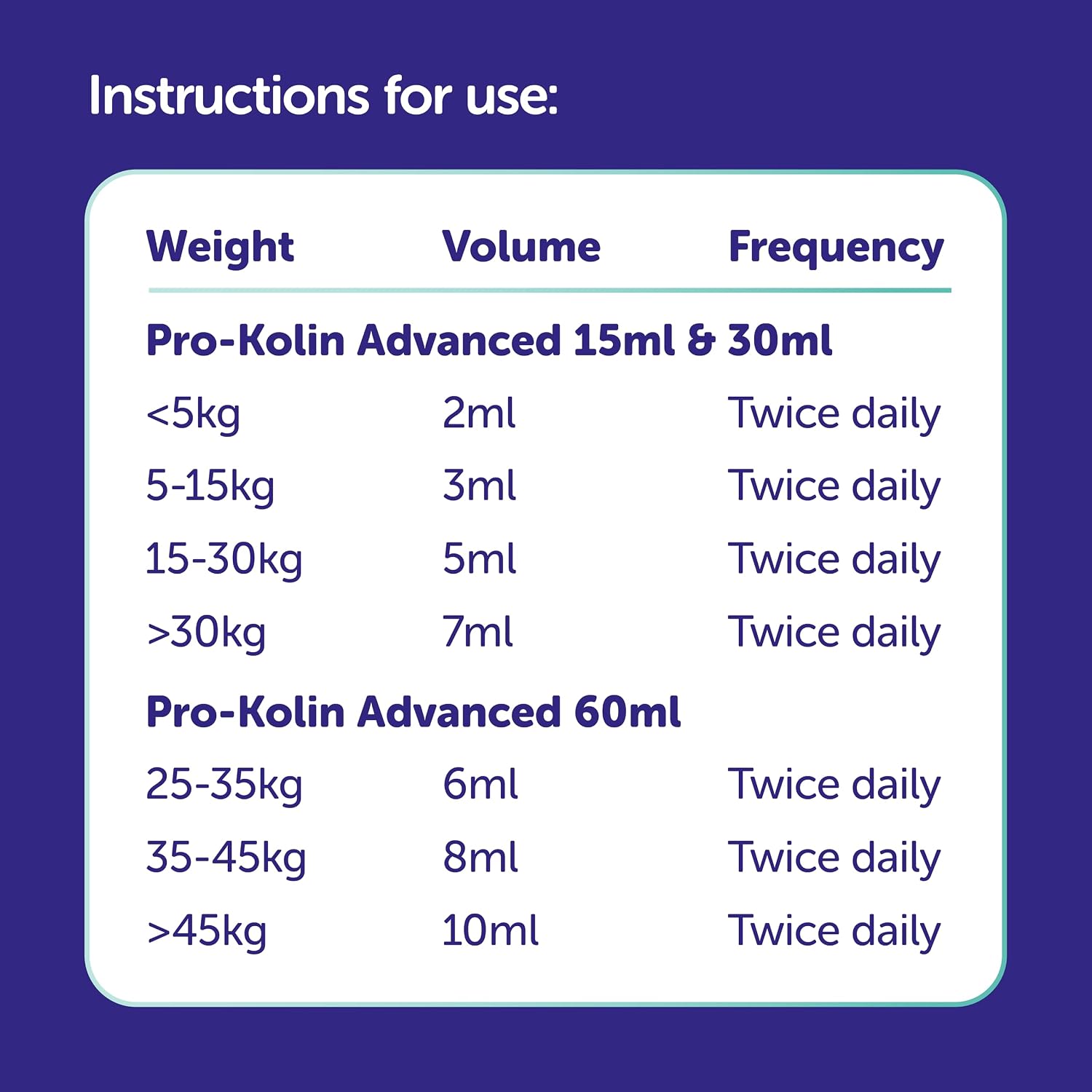 Detalle de Protexin Veterinary Pro-Kolin Advanced Paste for Dogs, 30ml Syringe
