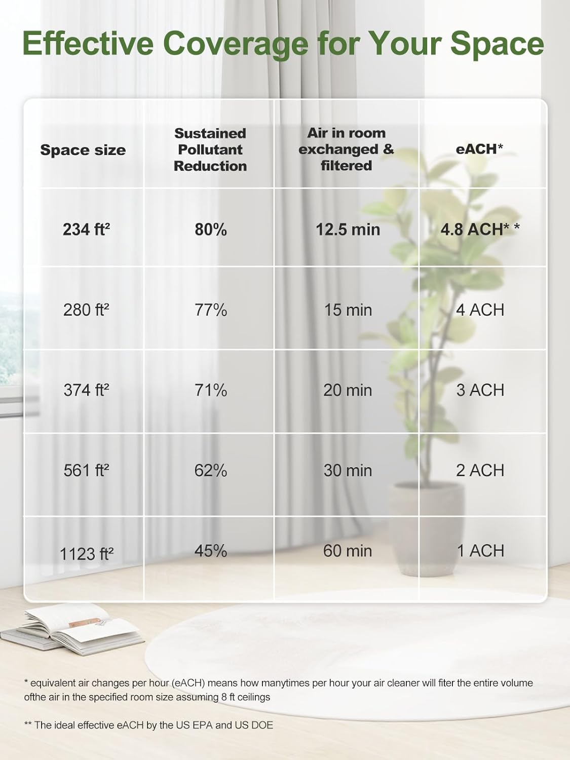 Thumbnail 6 de KNKA APH3000 Air Purifier for Large Rooms