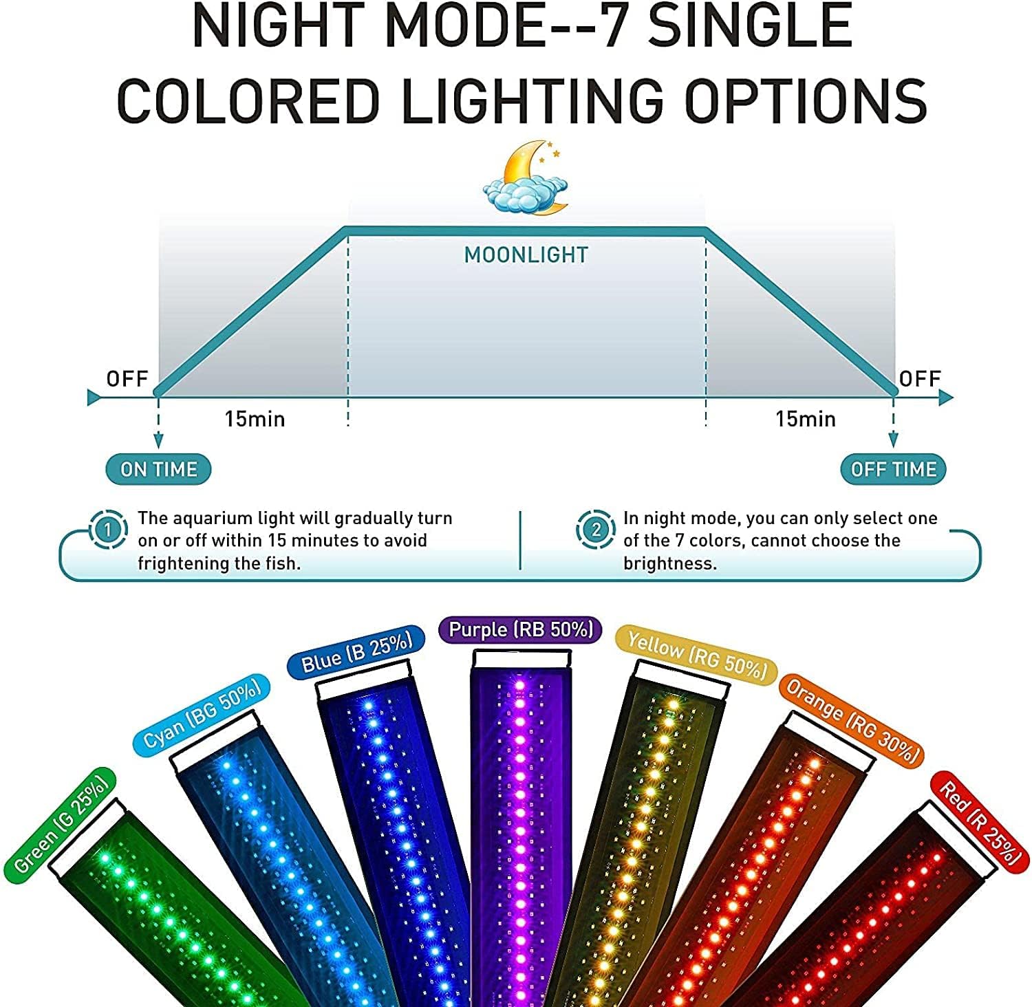 Thumbnail 4 de hygger Aquarium Beleuchtung LED-Vollspektrum 36W mit Monitor, 24/7-Zyklus & 7 Farben für Süßwasser (91–106 cm)