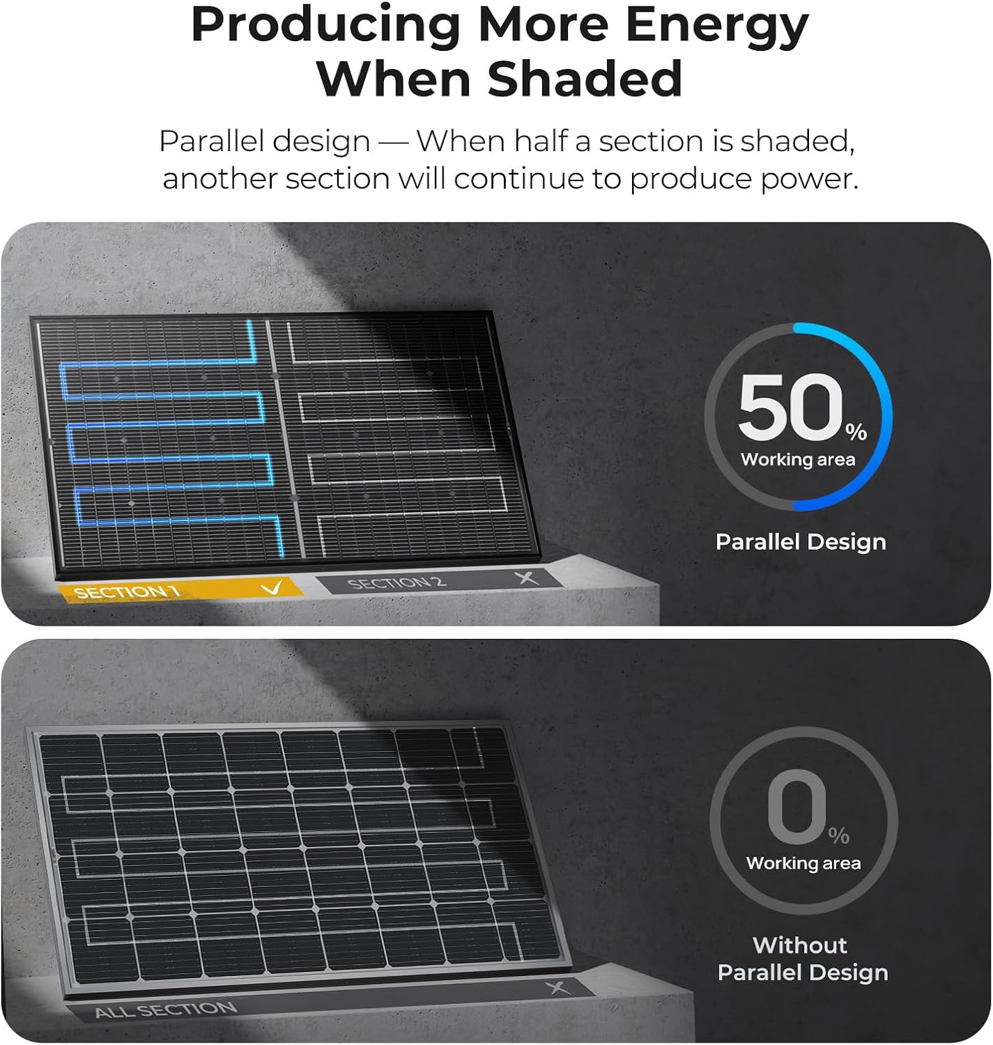 Thumbnail 4 de BougeRV 200-watt bifacial solar panel