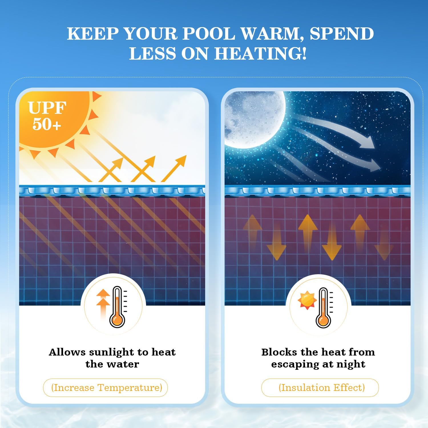 Detalle de UIRWAY Solar Pool Cover 16 mil