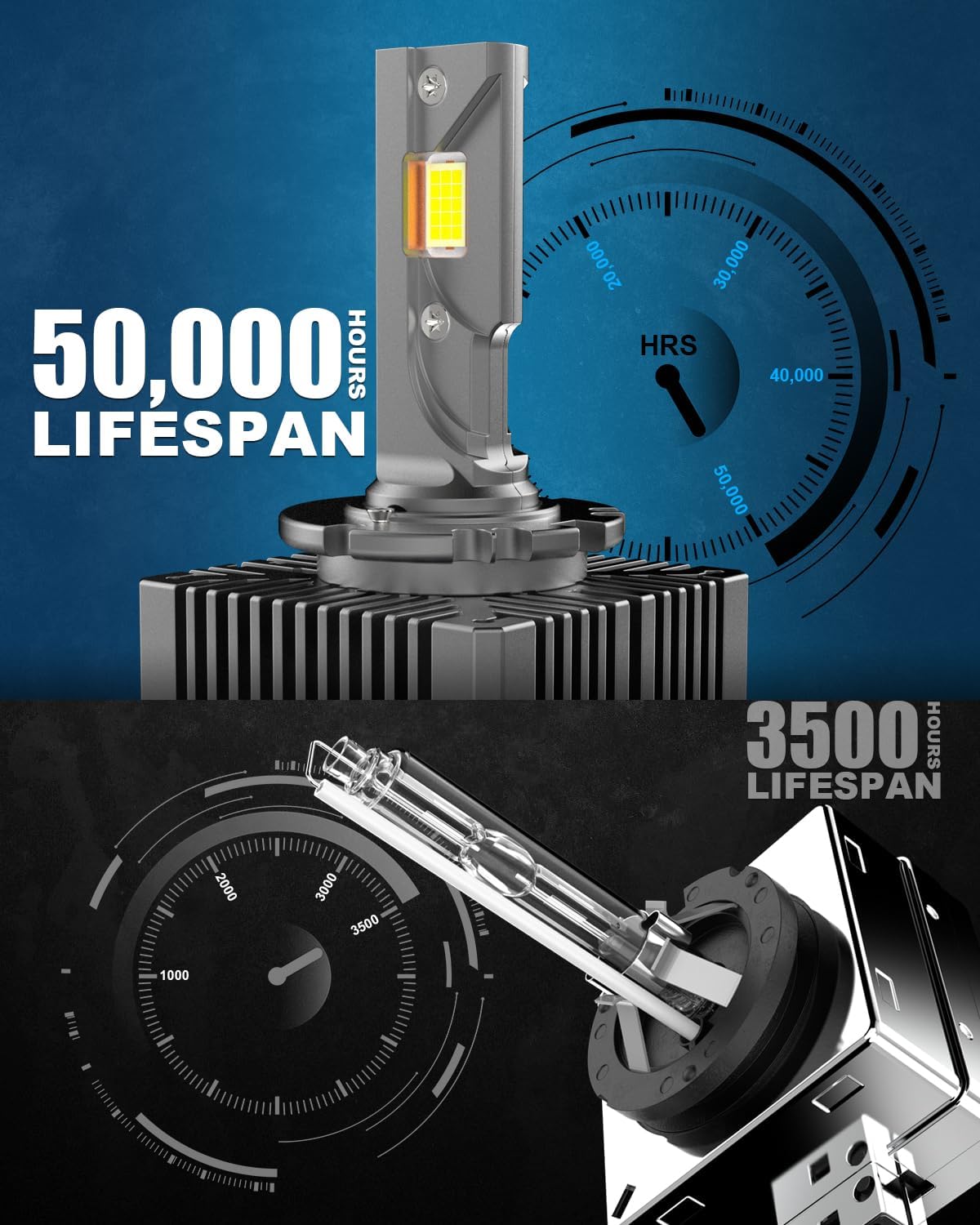 Thumbnail 6 de BEAMFLY D3S LED Headlight Bulbs – 110W, 36000LM, 500% Brightness Upgrade