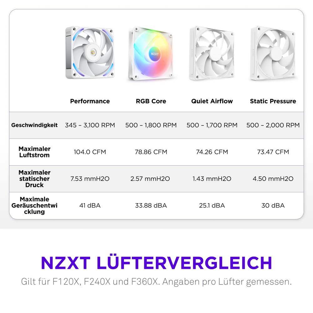Detalle de NZXT F120X Performance-Lüfter – 120 mm PWM RGB, LCP-Rahmen, Magnetisches Fluid-Dynamic-Lager, 30 mm Dicke