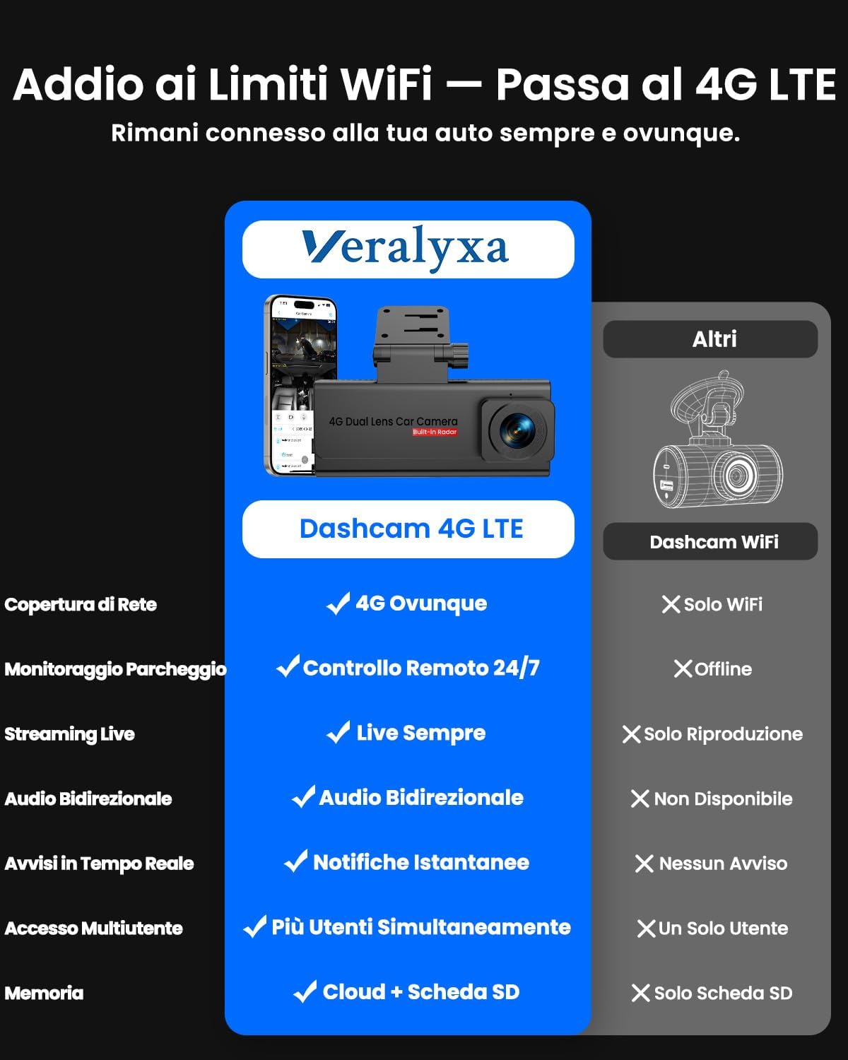 Detalle 2 de Veralyxa 4G LTE Dash Cam Auto 64GB