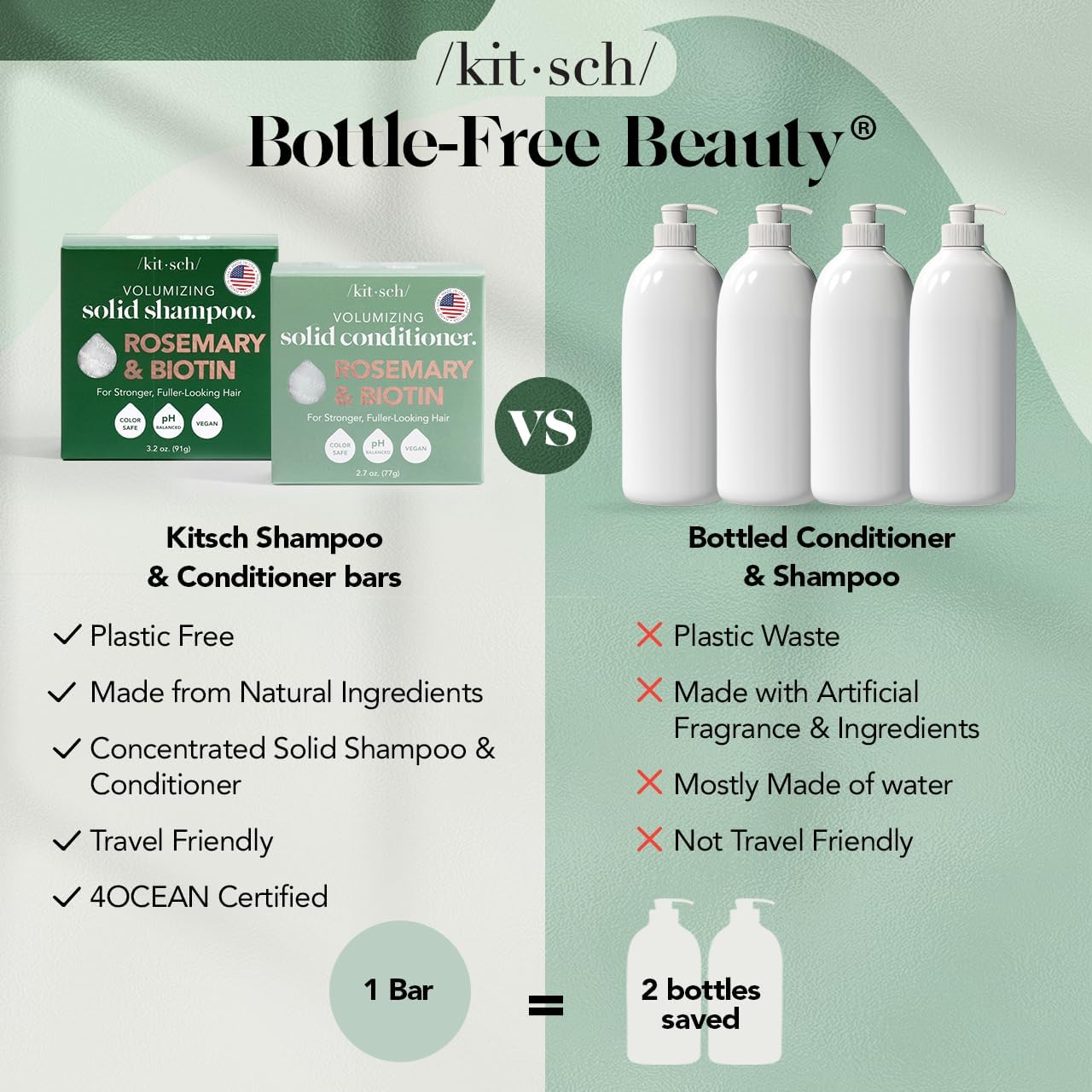 Detalle 2 de Kitsch Rosemary & Biotin 2-pack Shampoo