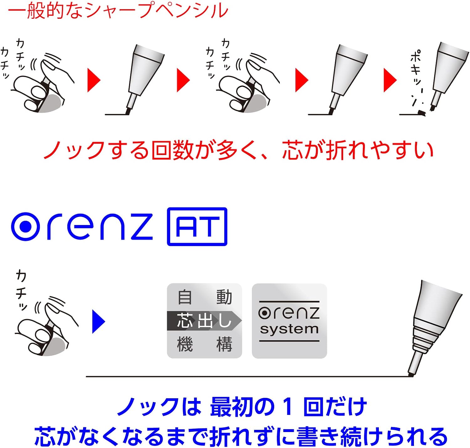 Thumbnail 3 de ぺんてる オレンズAT XPP2005-C シャープペンシル 0.5mm 自動芯出し機構・ダークブルー