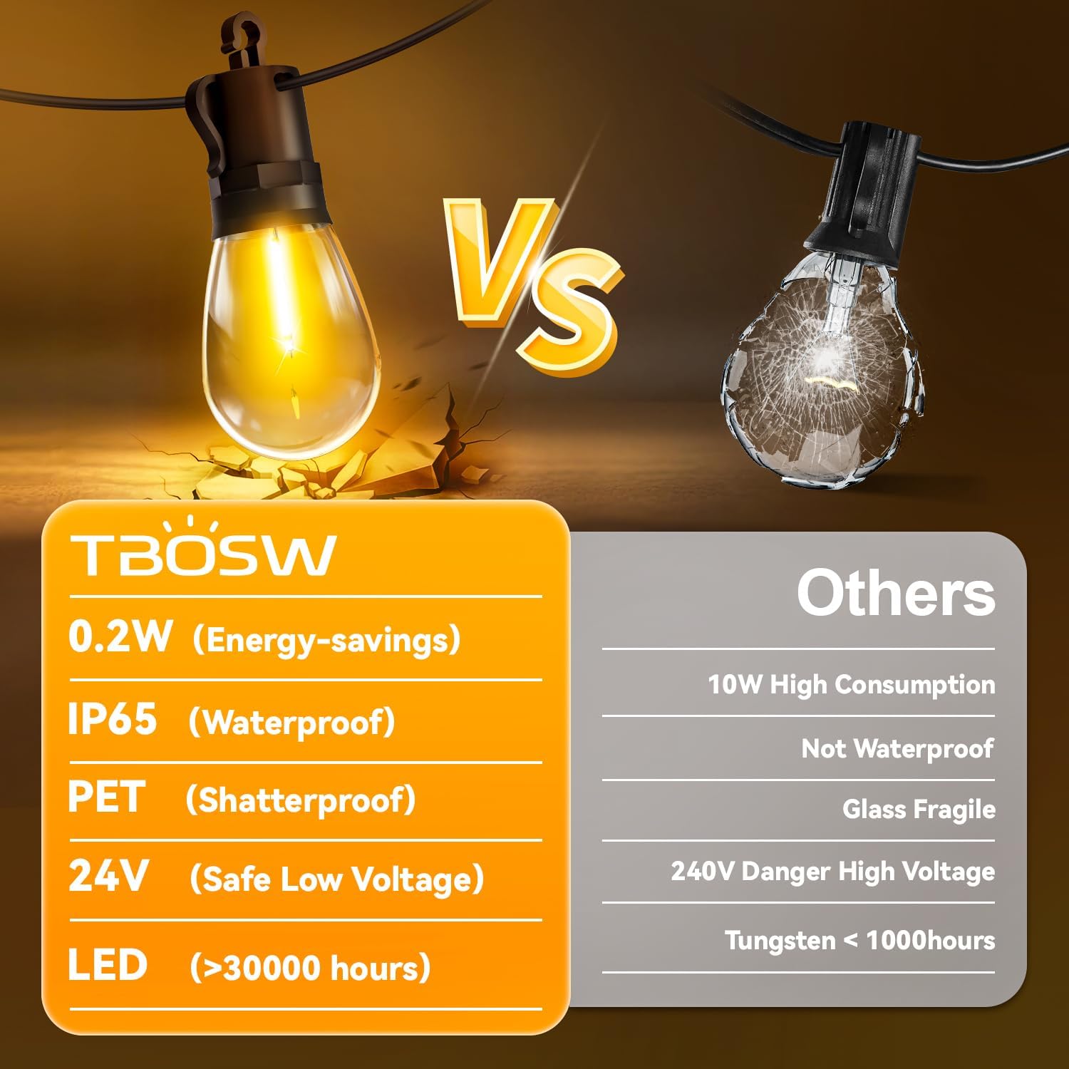 Detalle de TBOSW Outdoor String Lights Patio LED - 50 Ft, 15+1 S14 Edison Bulbs, Waterproof, Remote Dimmable